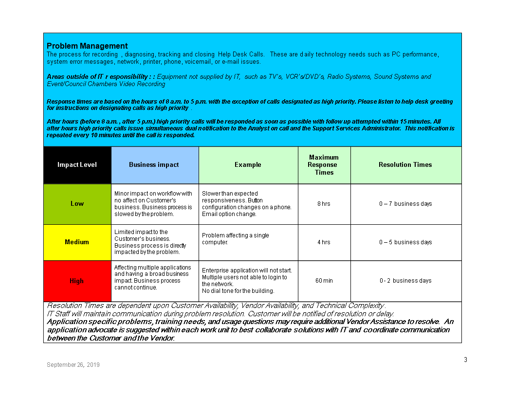 Information Technology Service Level Agreement Template