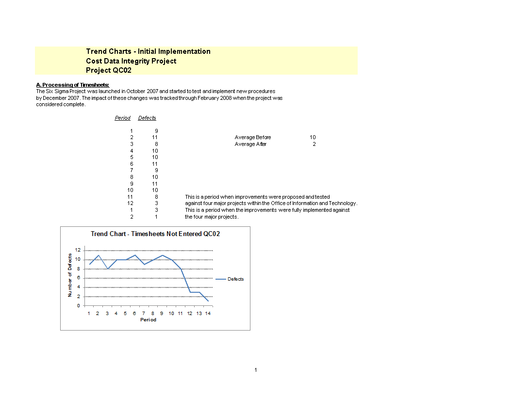 Trend Charts Excel Example 模板