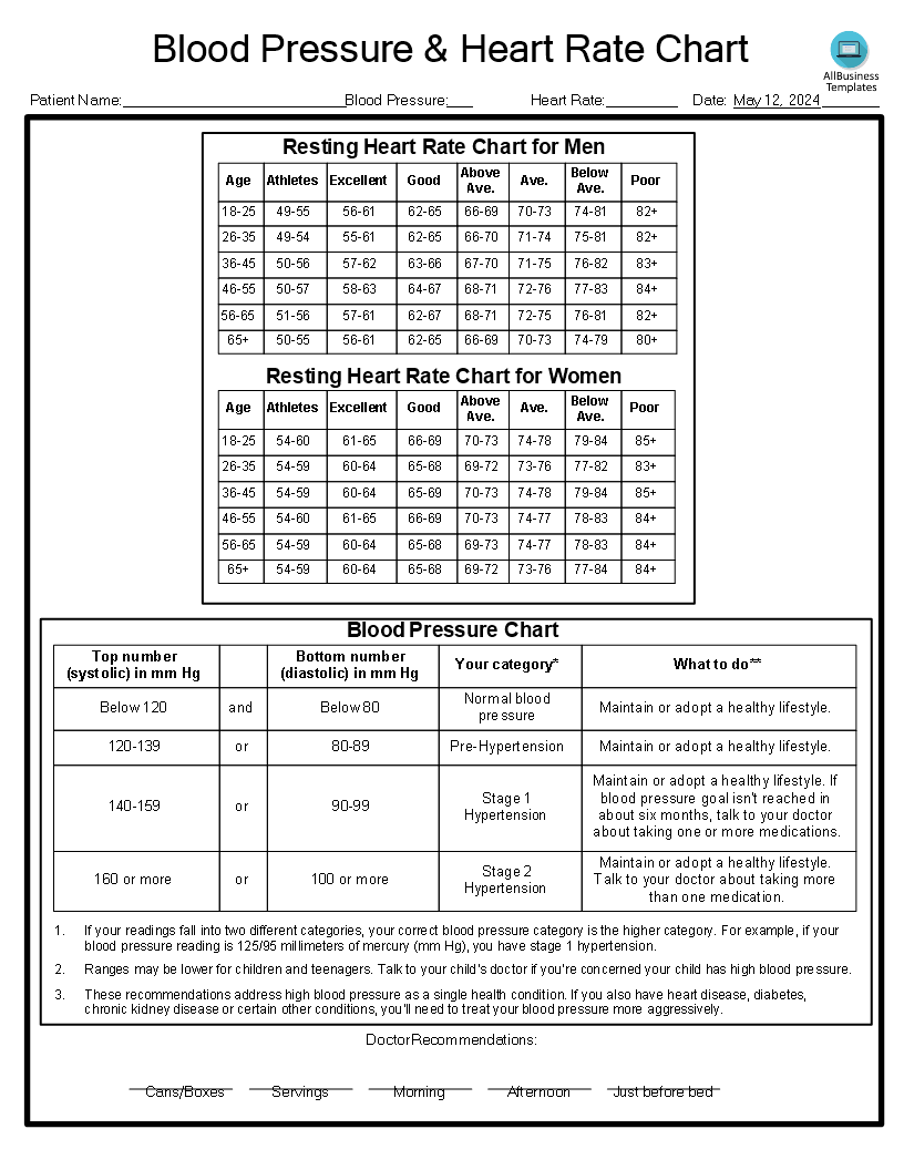 pulse rate and blood pressure chart