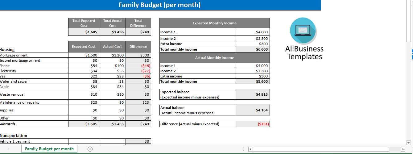 family budget monthly modèles