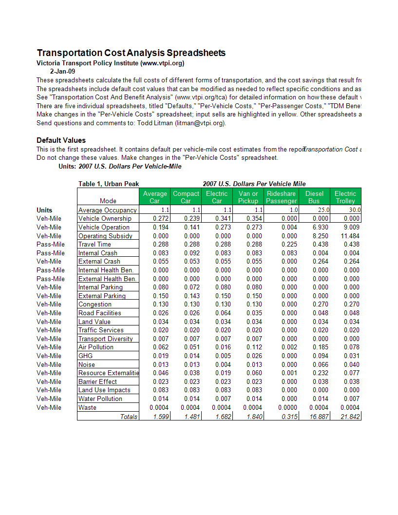 vehicle cost-benefit analysis in excel modèles