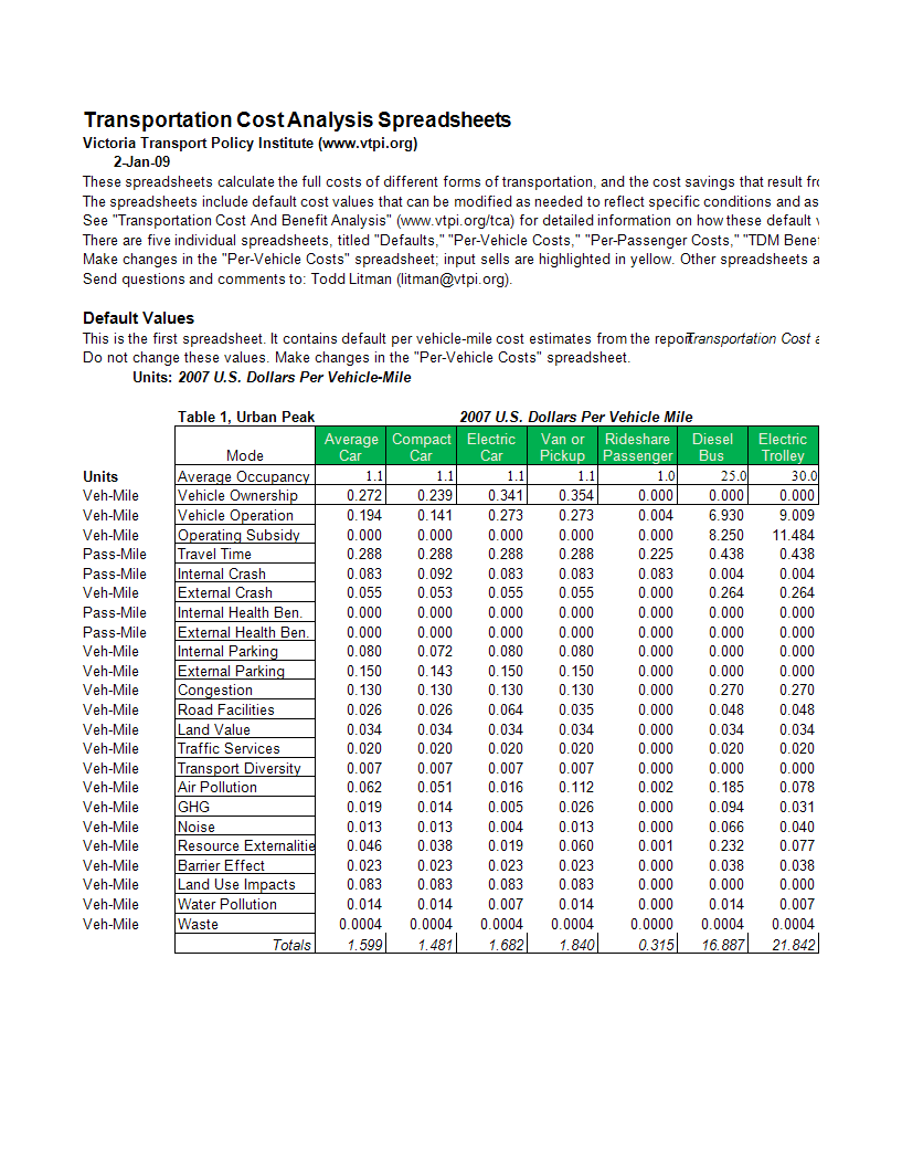 vehicle cost-benefit analysis in excel Hauptschablonenbild