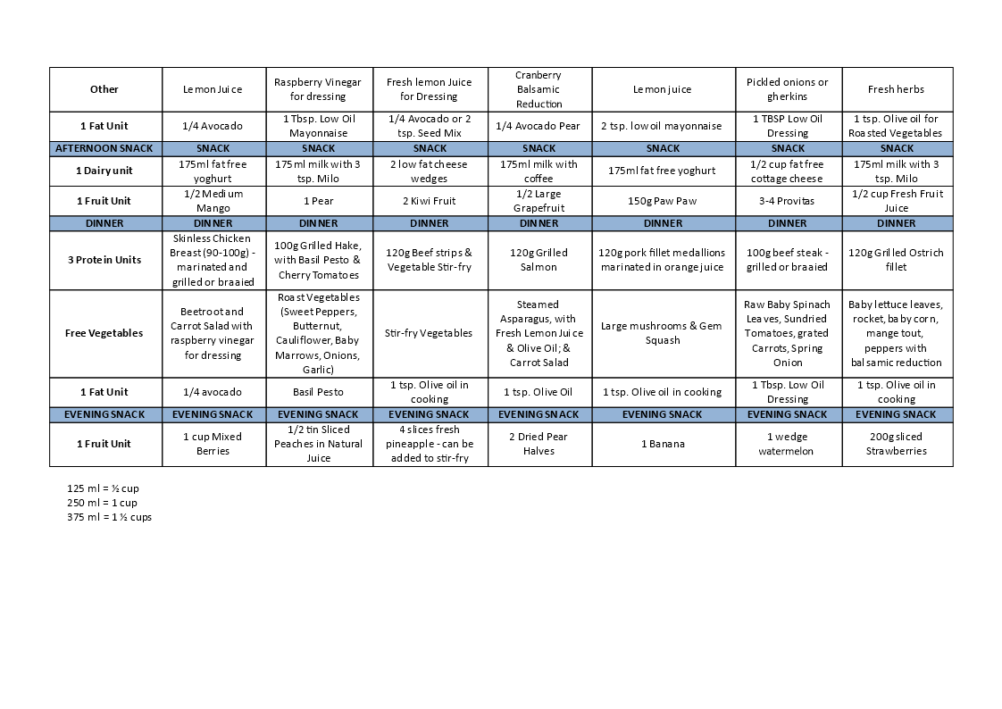 Weight Loss Meal Plan | Templates at allbusinesstemplates.com