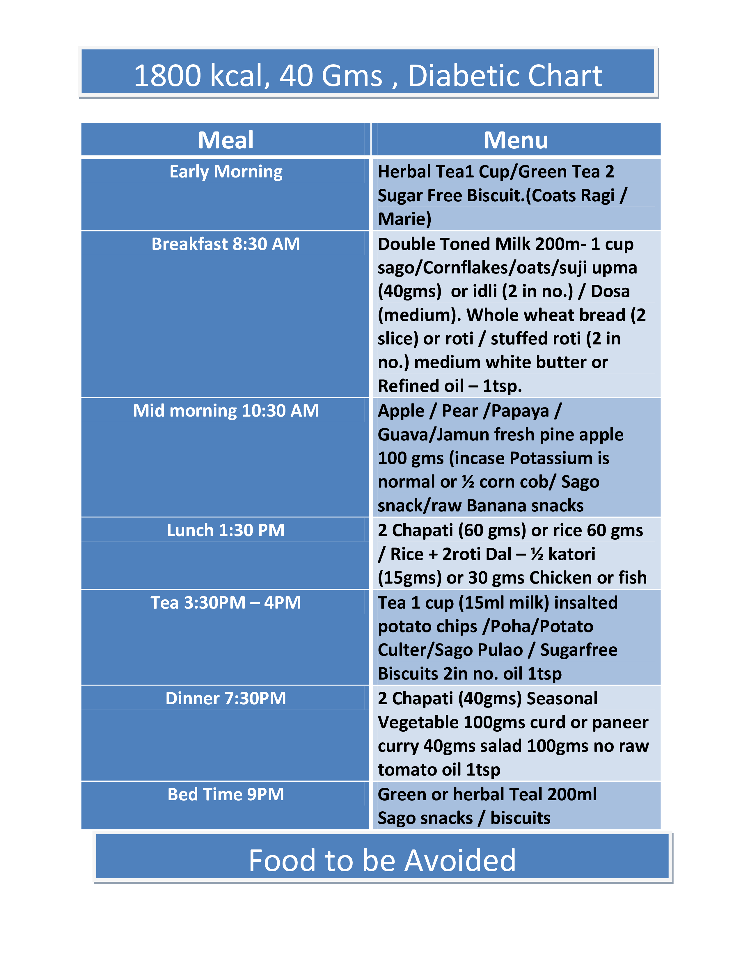 Diabetic Food Chart main image