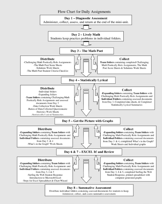 daily work flow chart Hauptschablonenbild