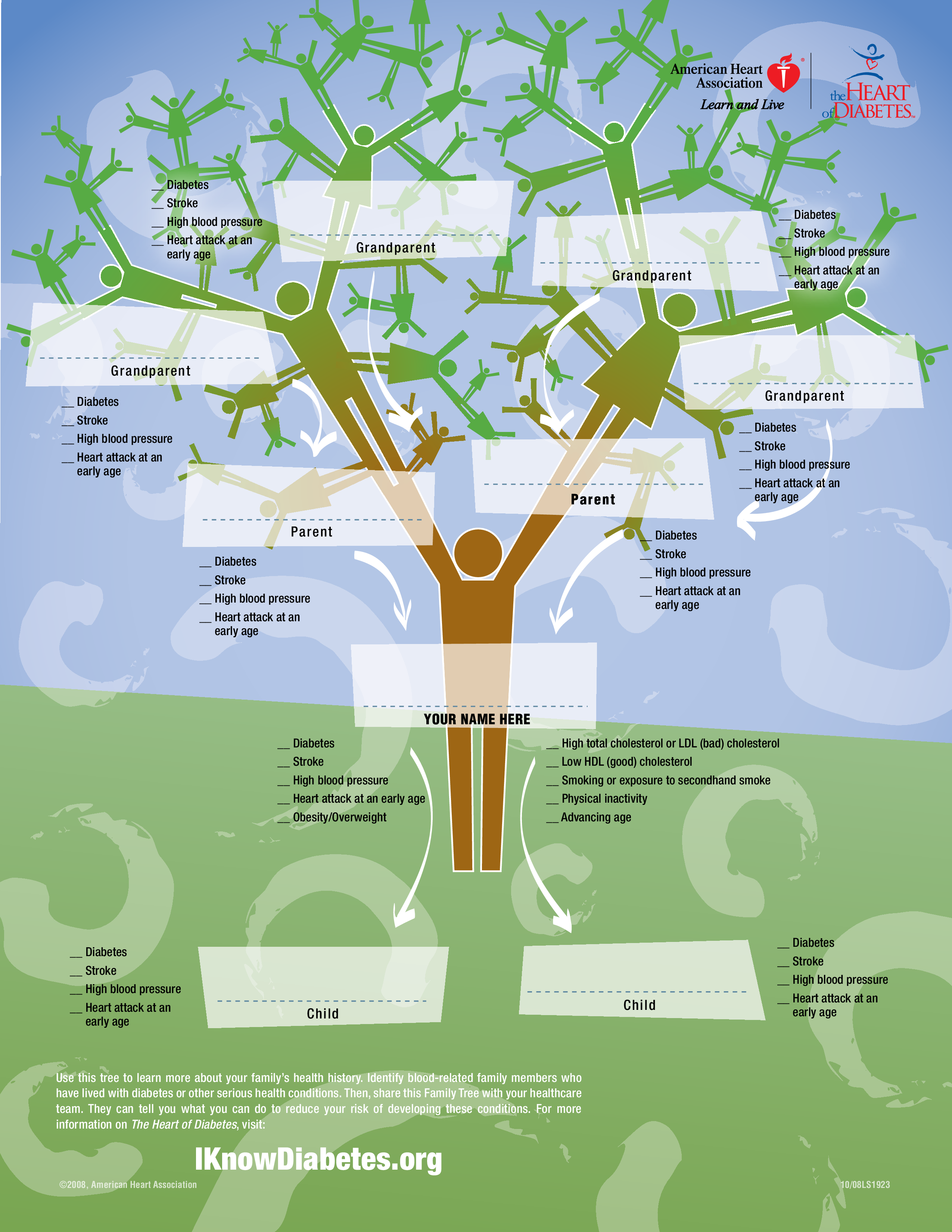 extended family tree voorbeeld afbeelding 