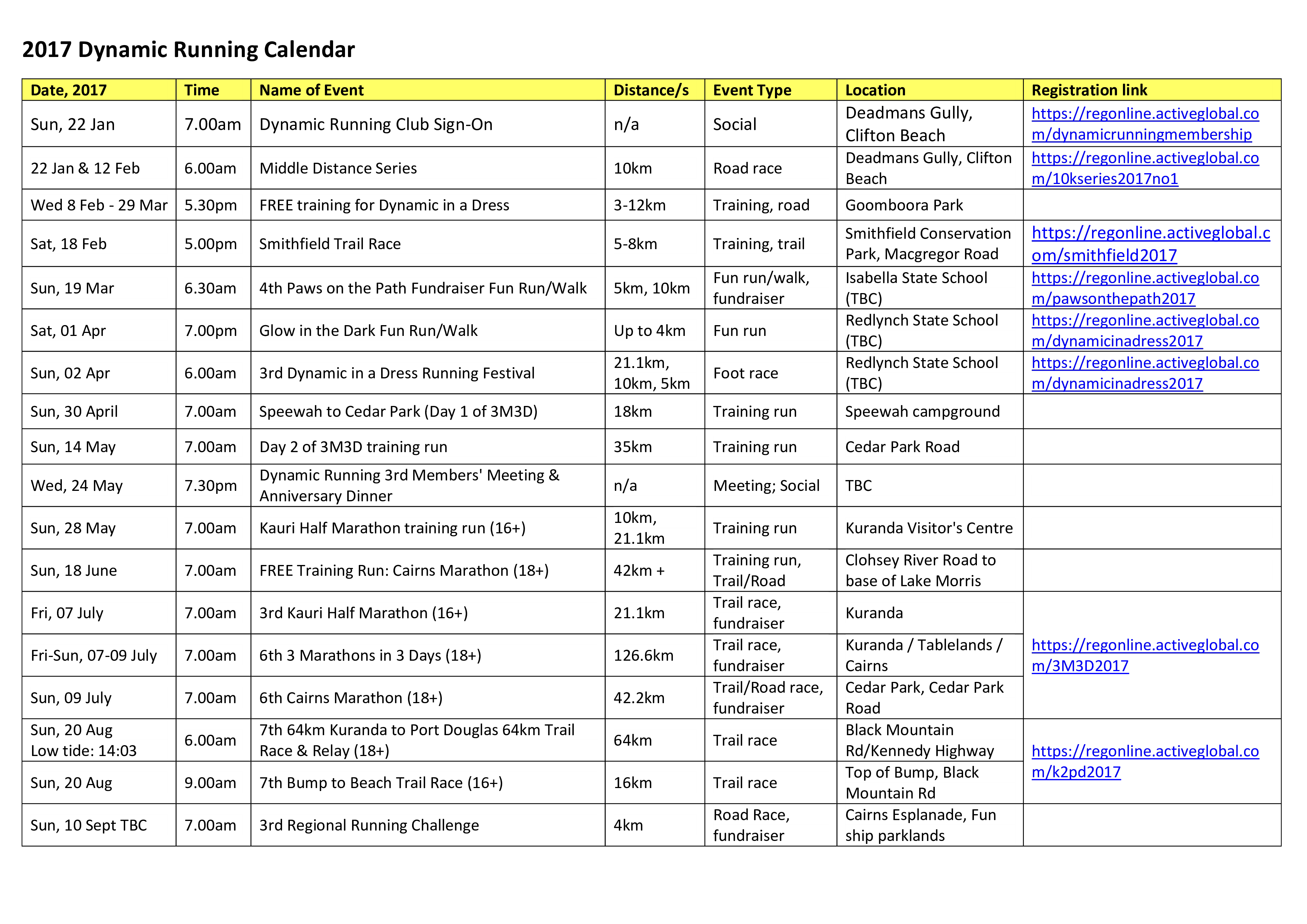 running training template