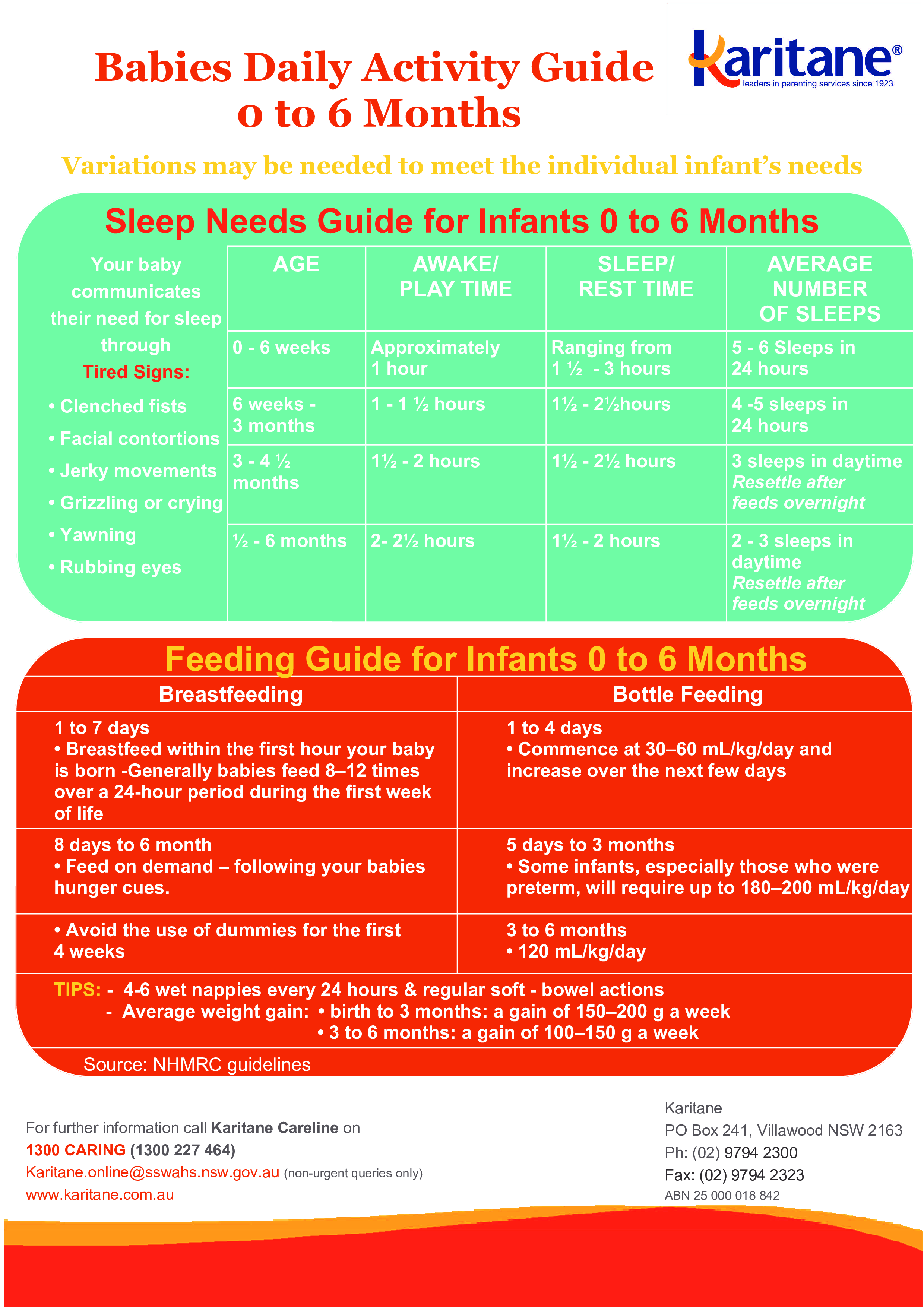 Monthly Infant Feeding Schedule main image