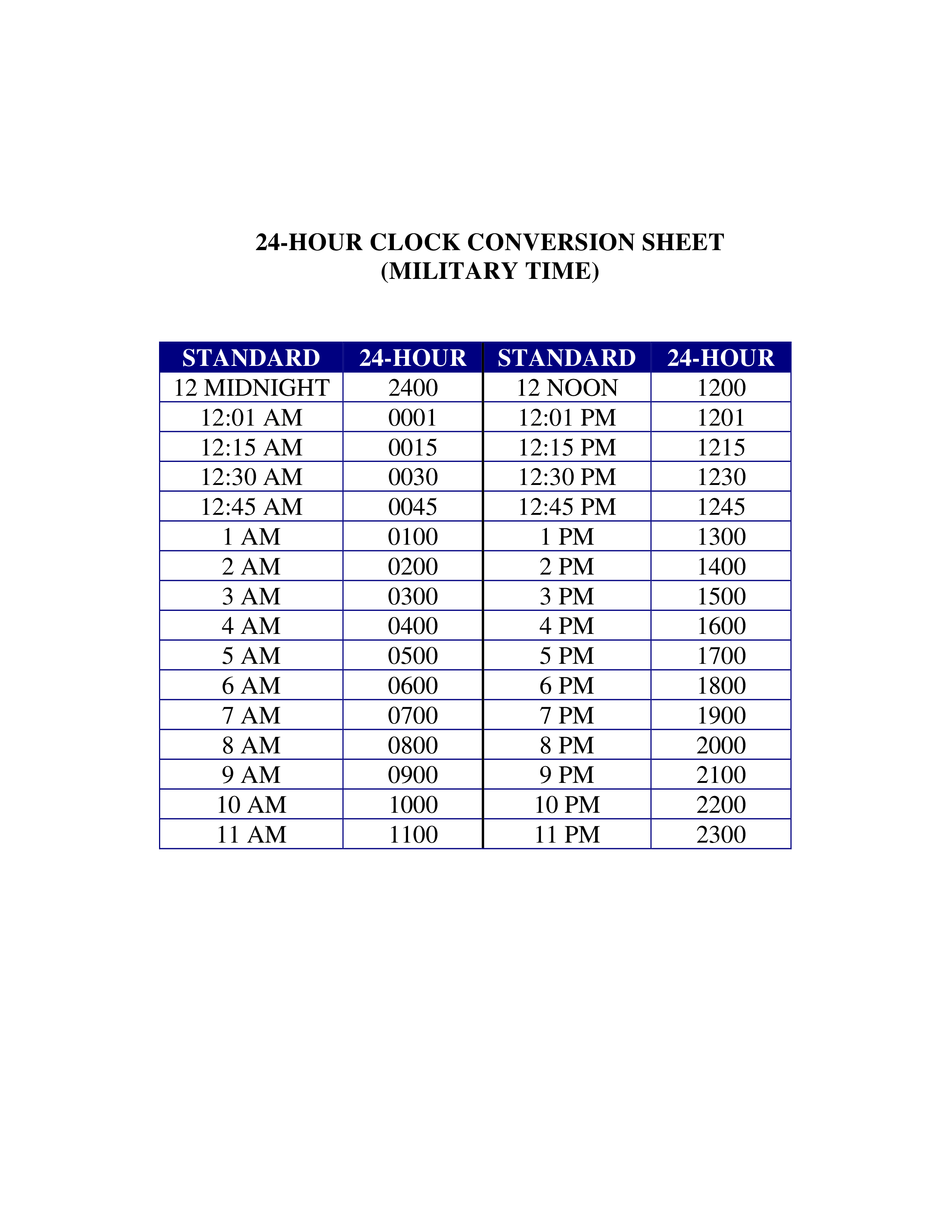 Military Conversion Chart