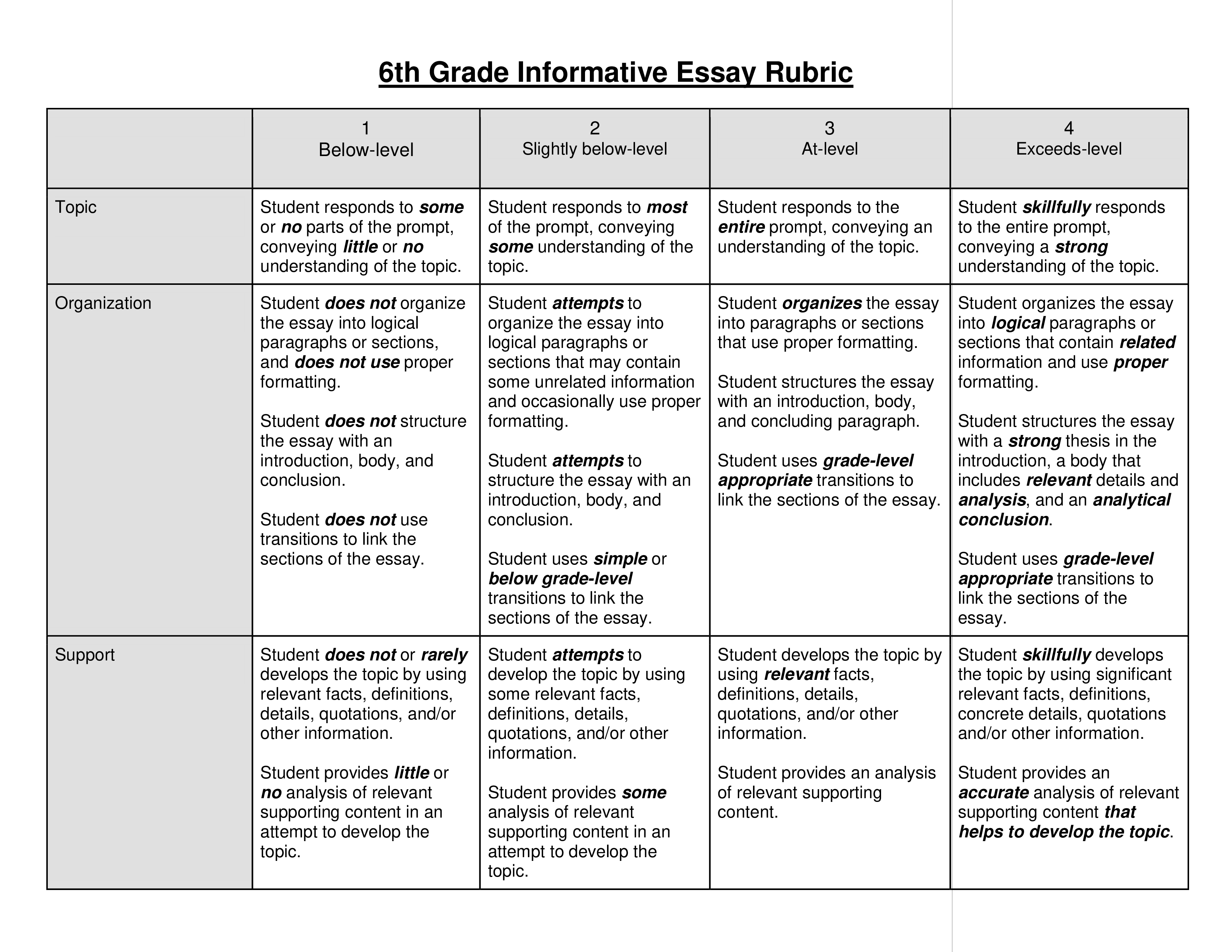 essay rubric