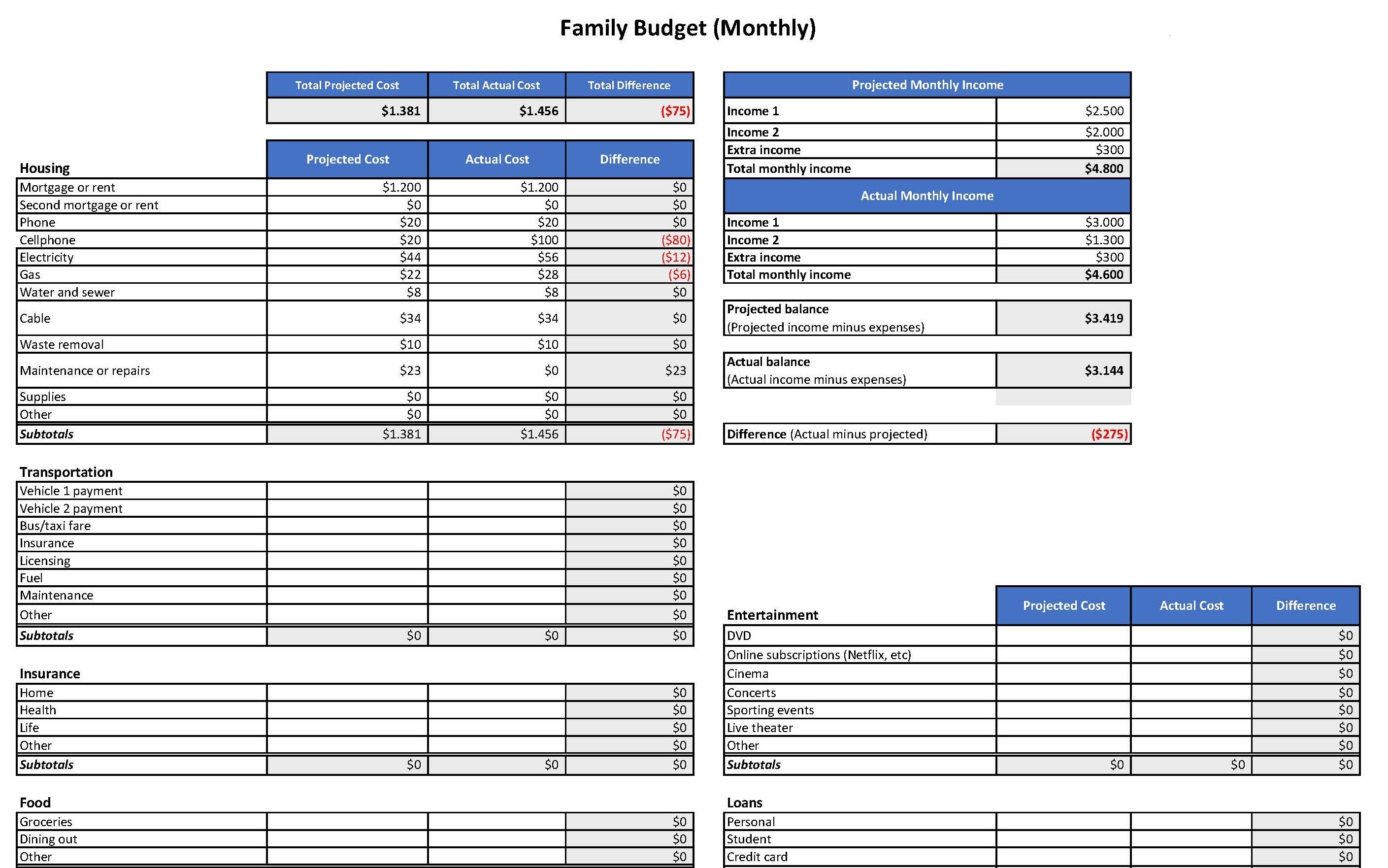 Family Budget Spreadsheet USD 模板