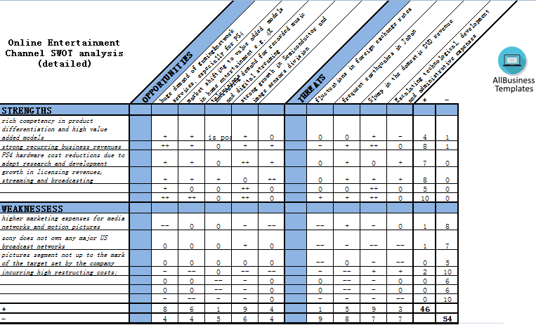 online entertainment channel swot analysis template