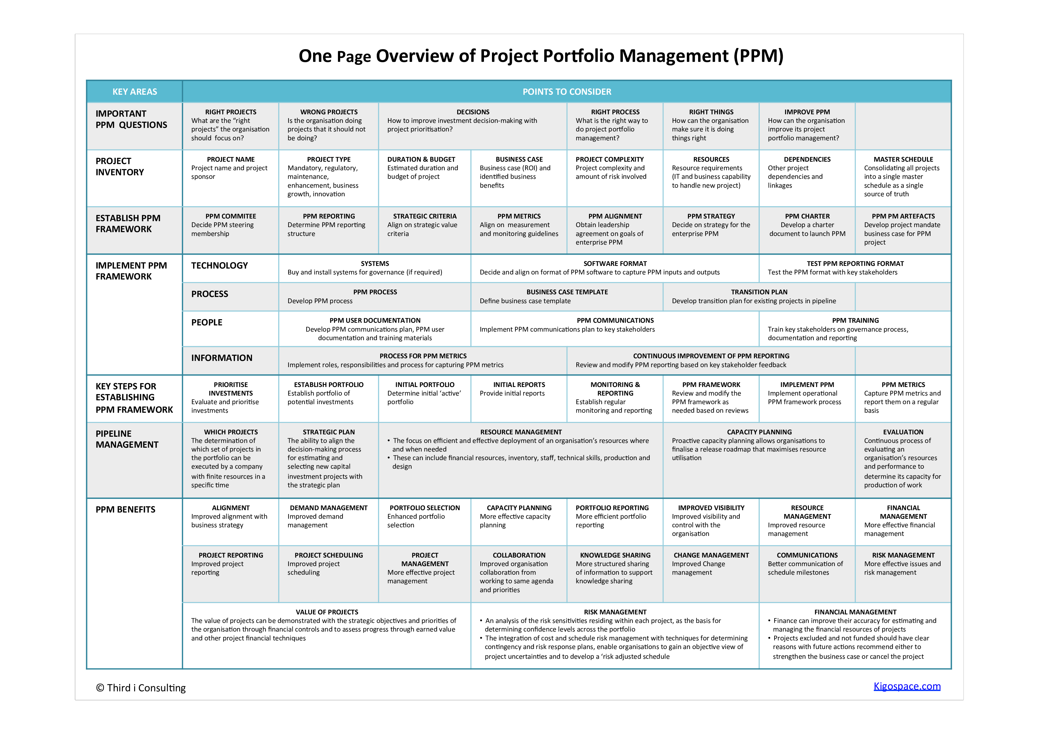 project portfolio management one page overview modèles