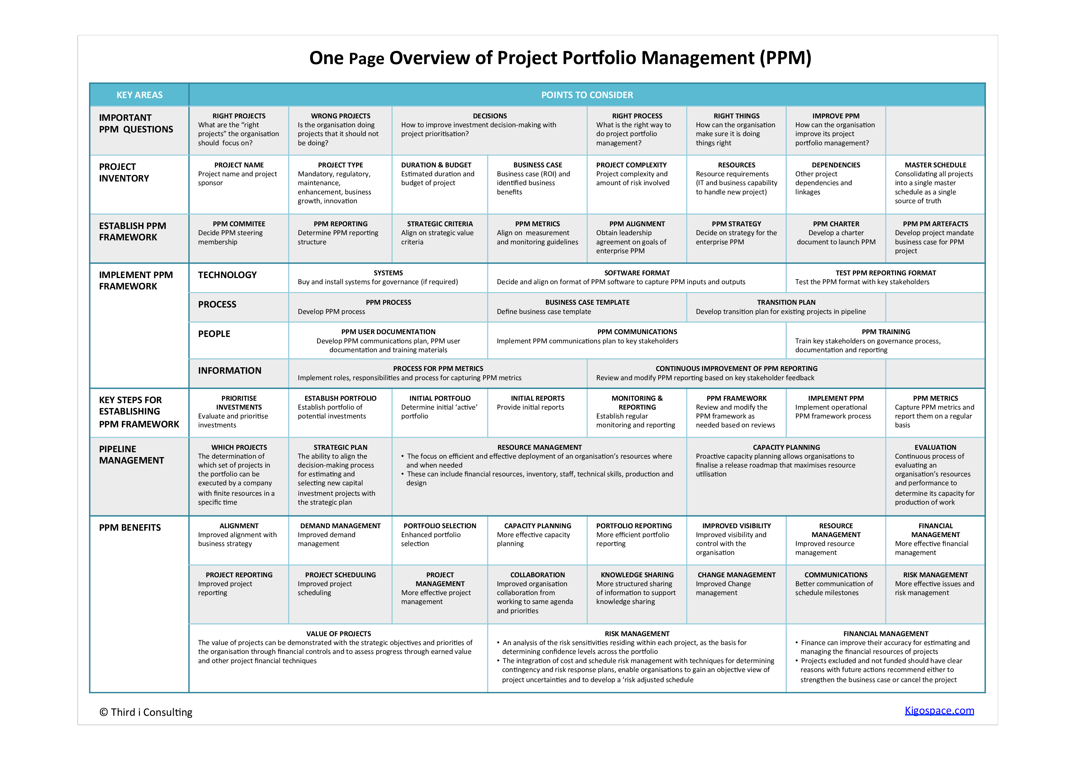 project portfolio management one page overview template