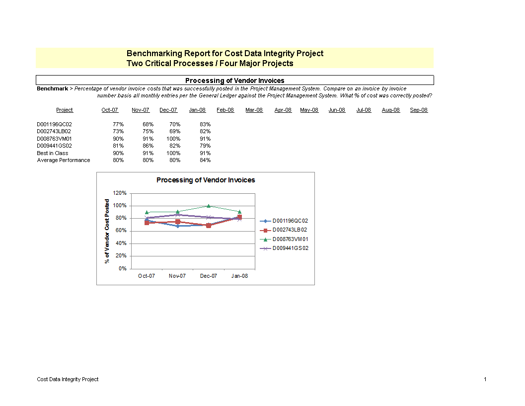 benchmark report template