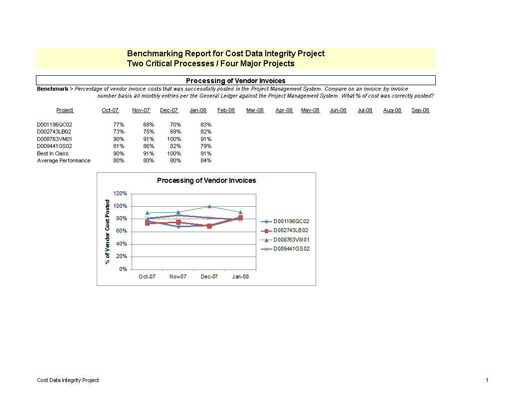 benchmark report Hauptschablonenbild