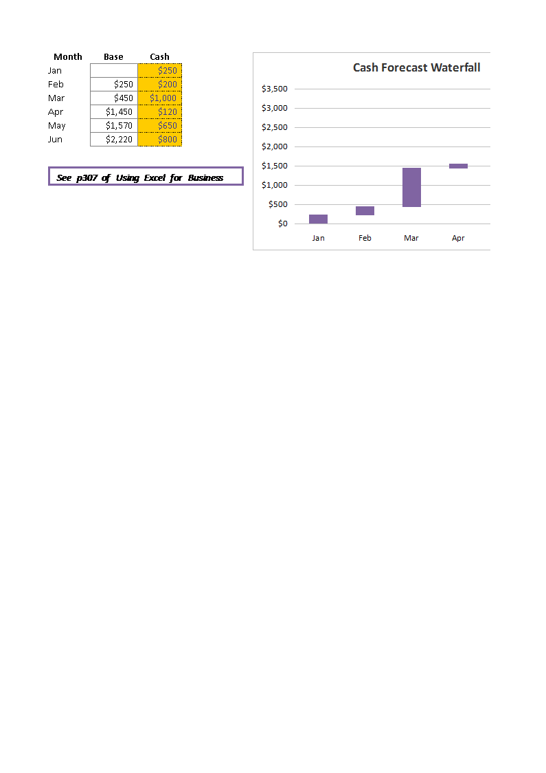 sample waterfall chart voorbeeld afbeelding 