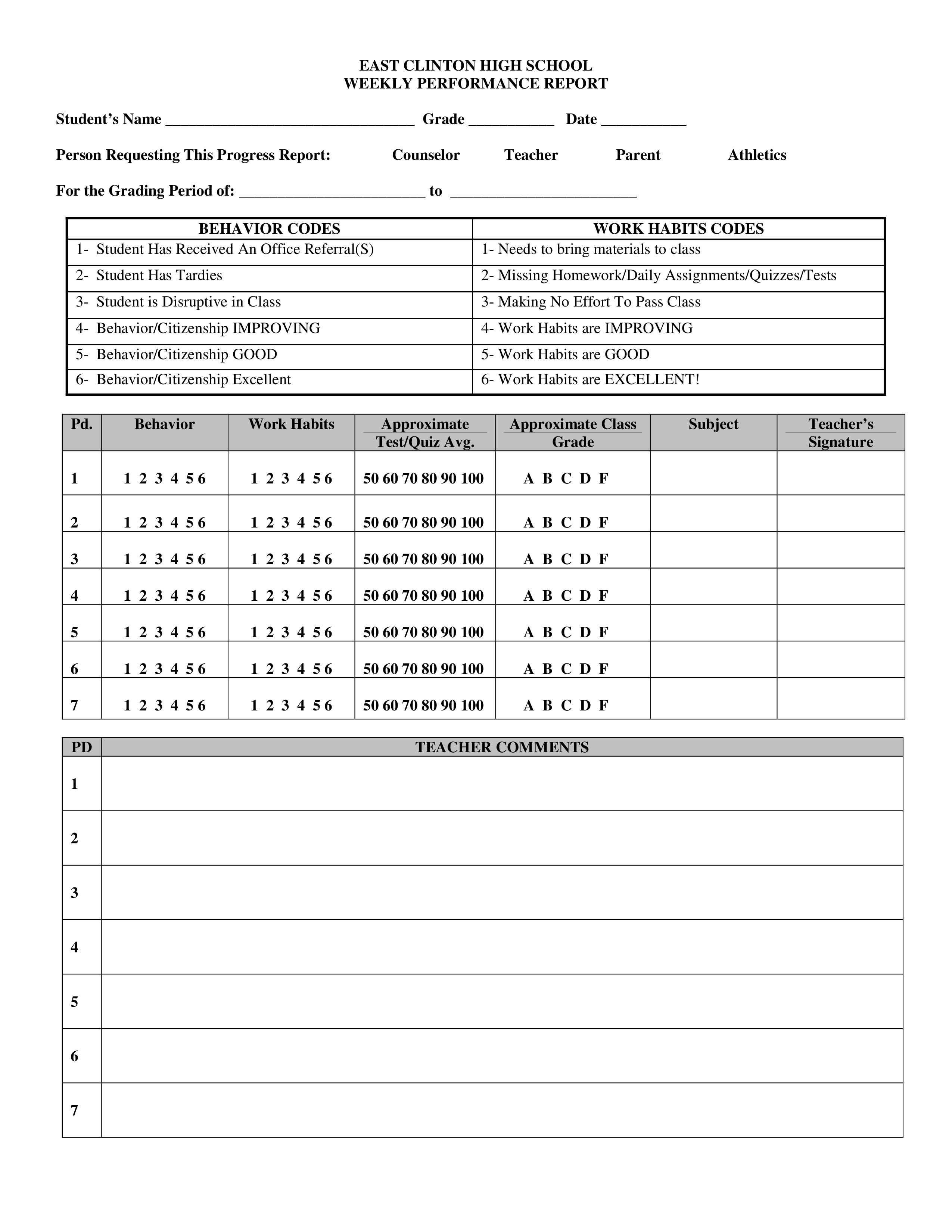 weekly performance report modèles