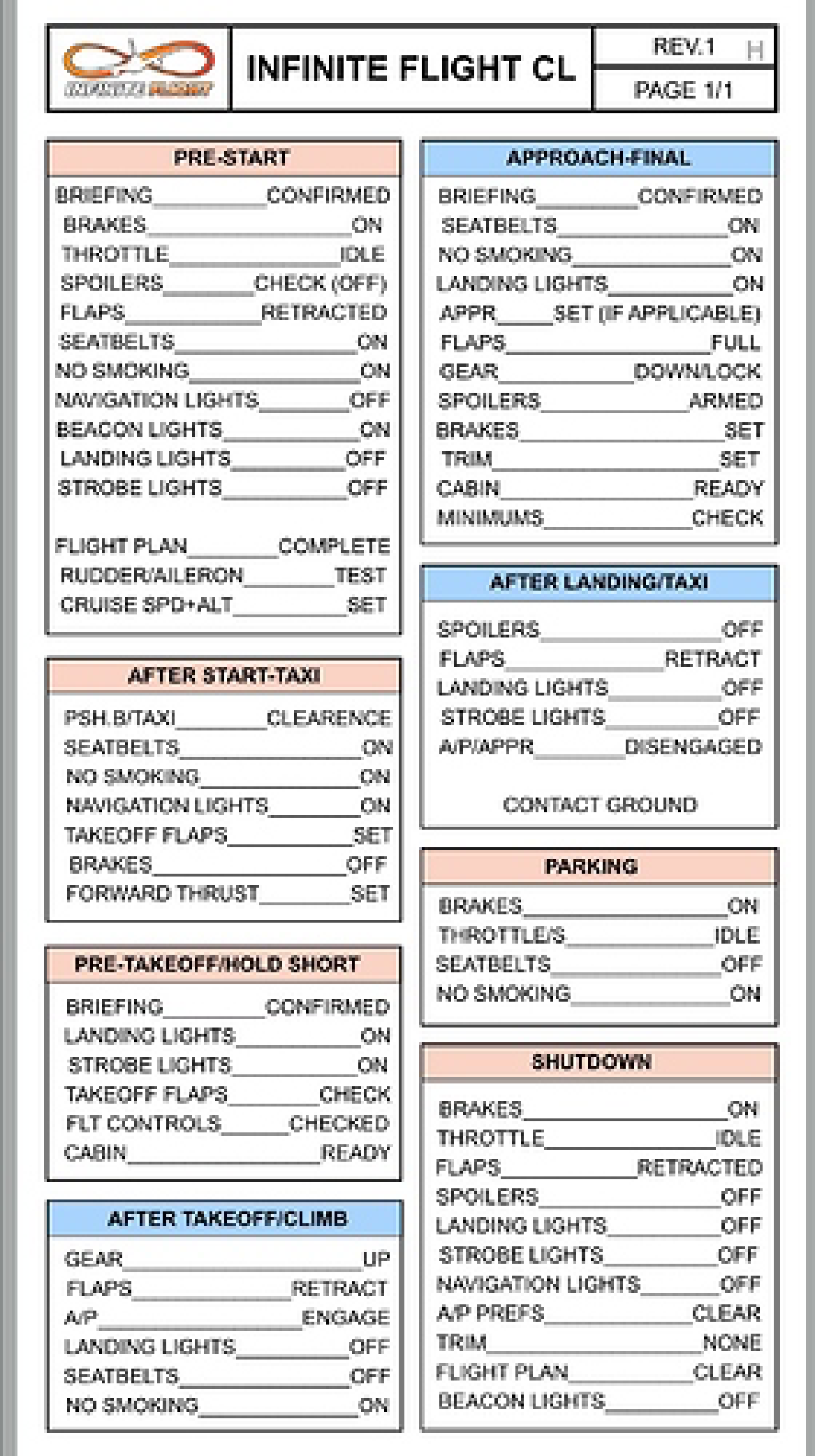 flight checklist voorbeeld afbeelding 