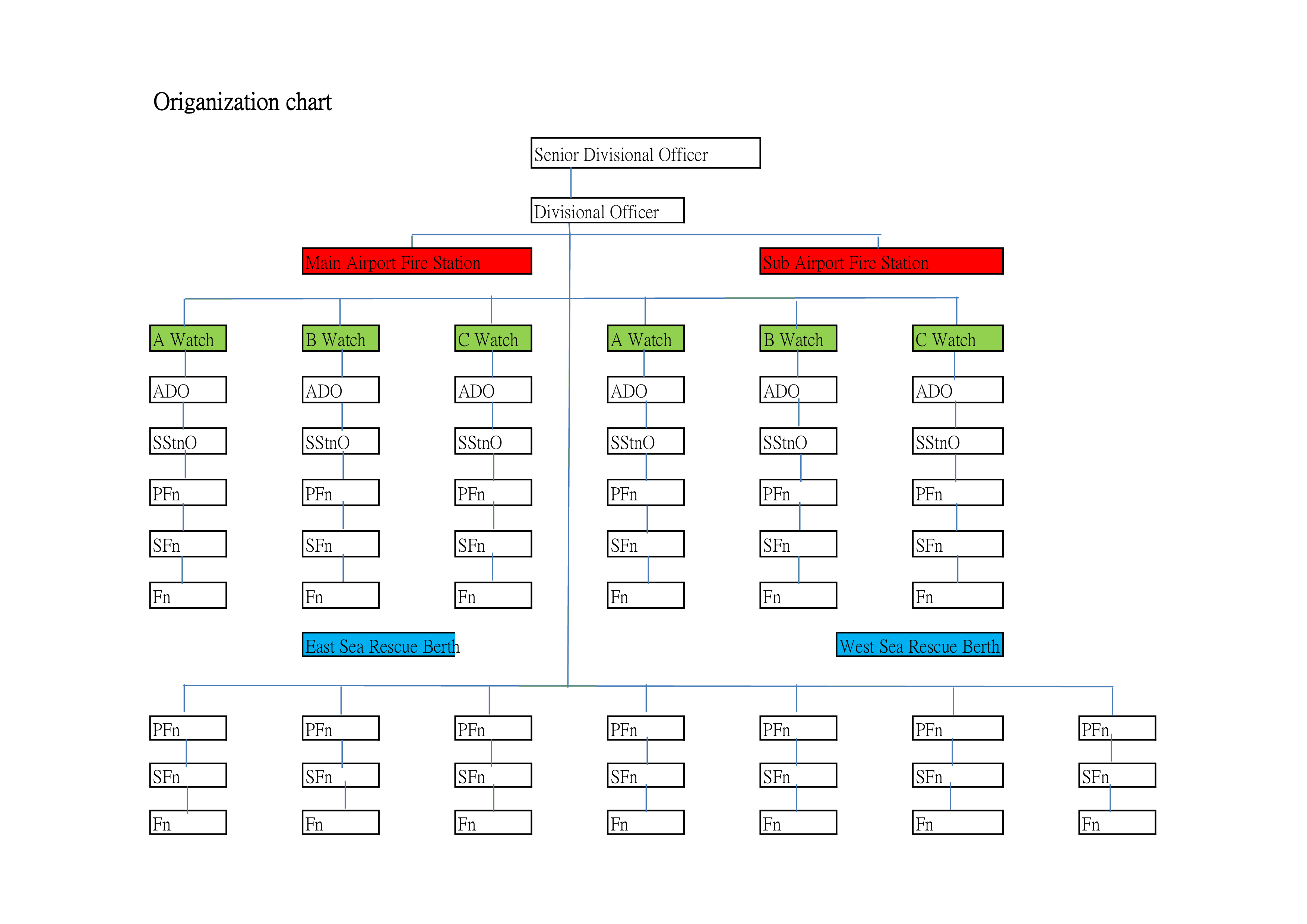 Large Org Chart Template