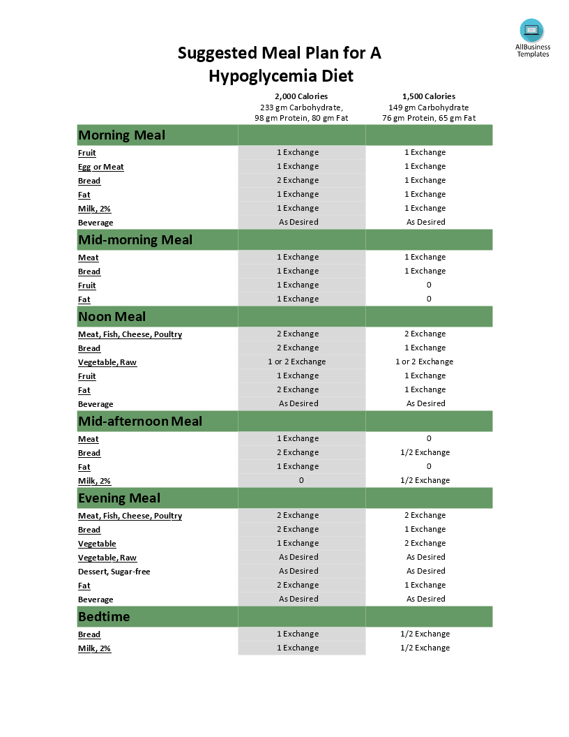 Diet Meal Plan 模板