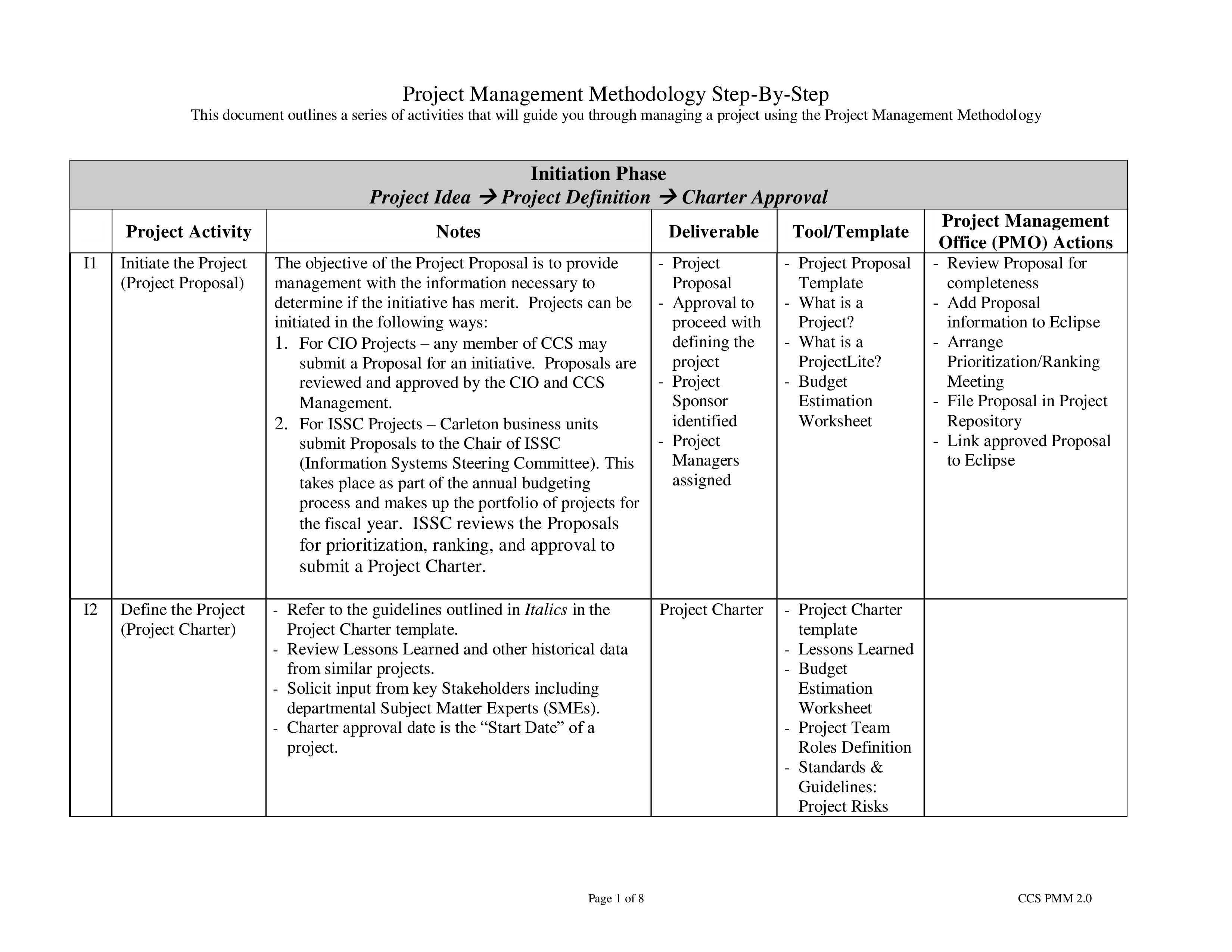 Project Planning Activity Schedule main image