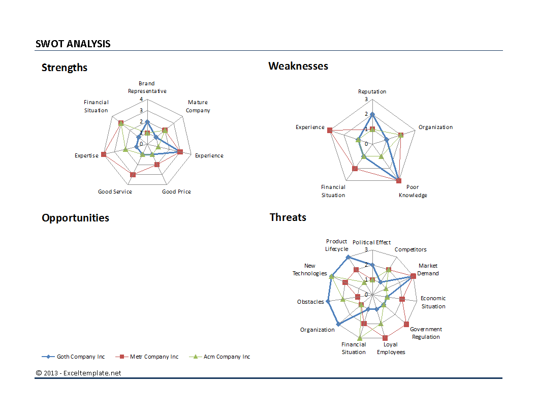 Excel Swot Analysis 模板