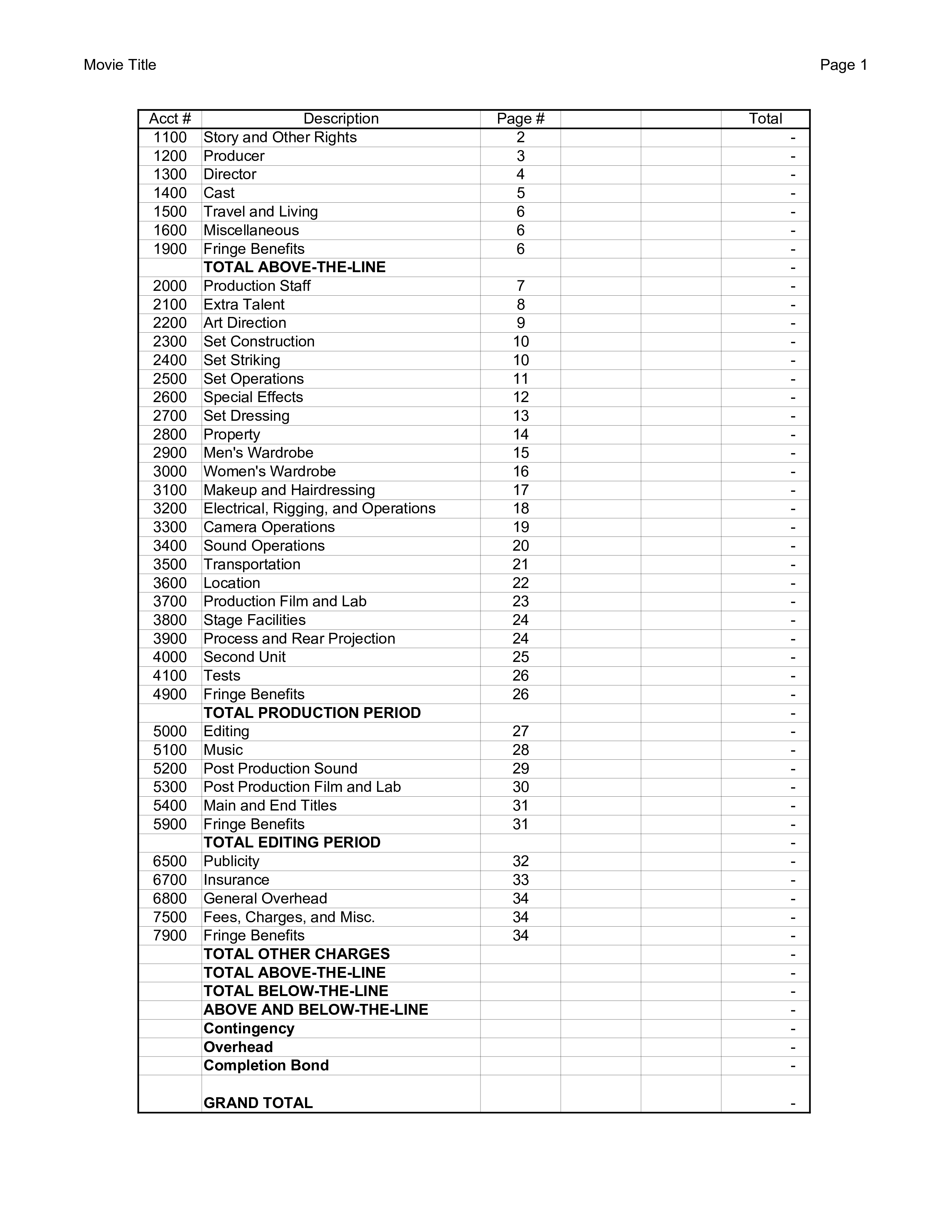 film production budget Hauptschablonenbild