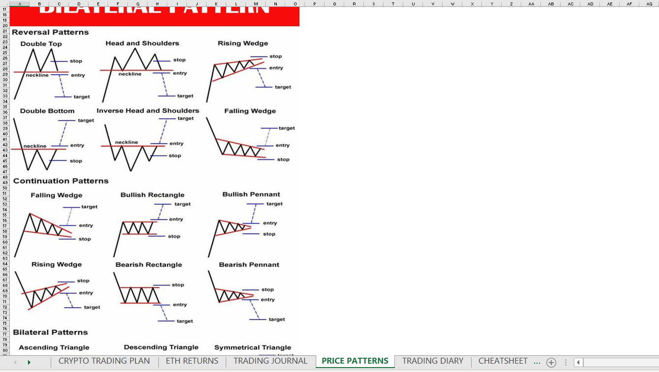 day trading price prediction patterns template