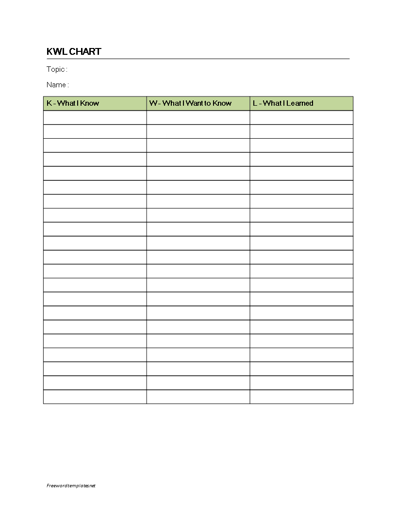 knowledge overview chart (kwl) voorbeeld afbeelding 