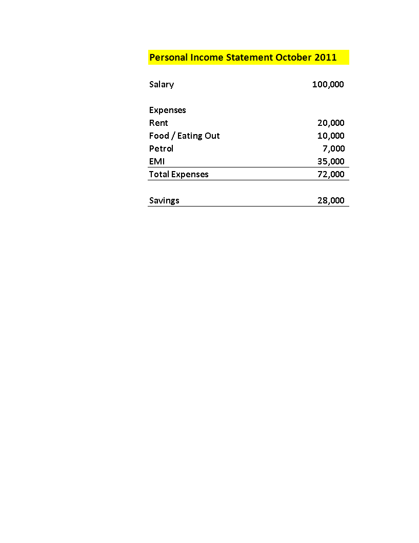 revenue and gross margin template