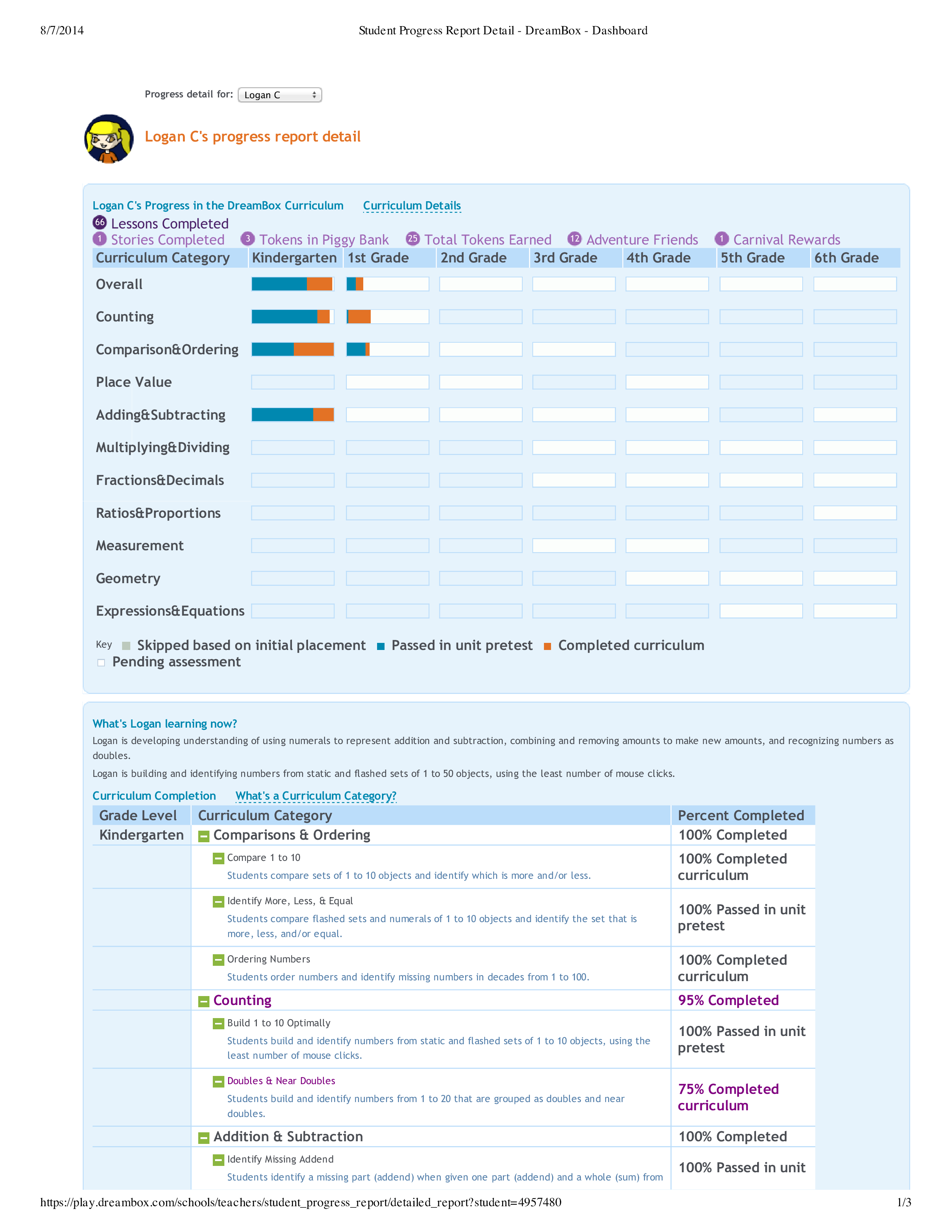 Kostenloses Student Progress Report Dashboard With Regard To Student Grade Report Template