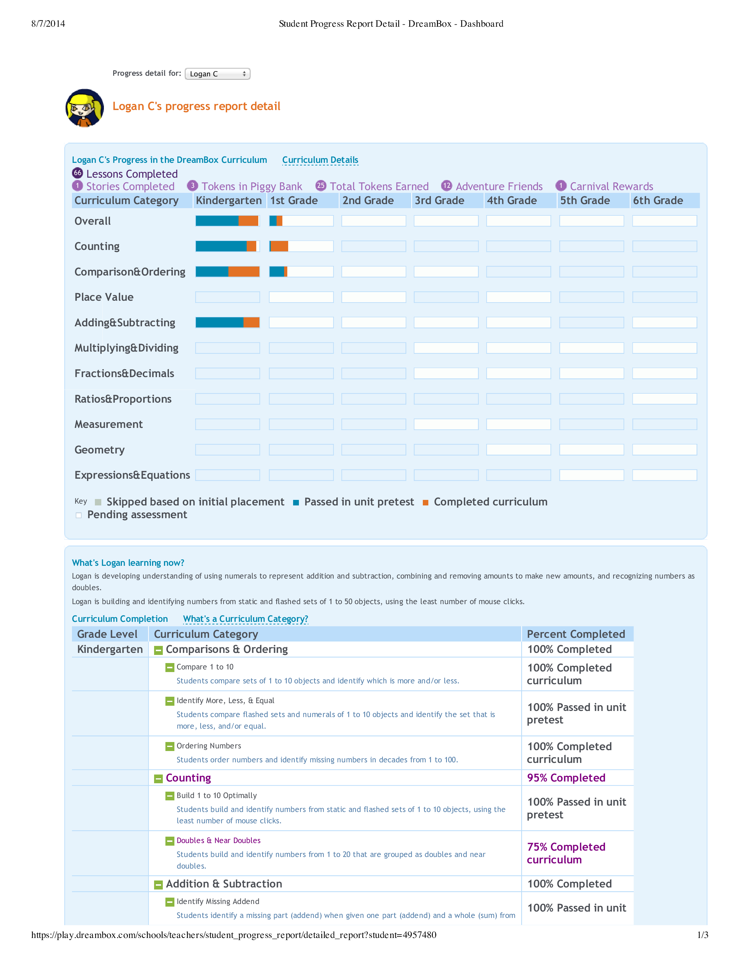 Gratis Student Progress Report Dashboard