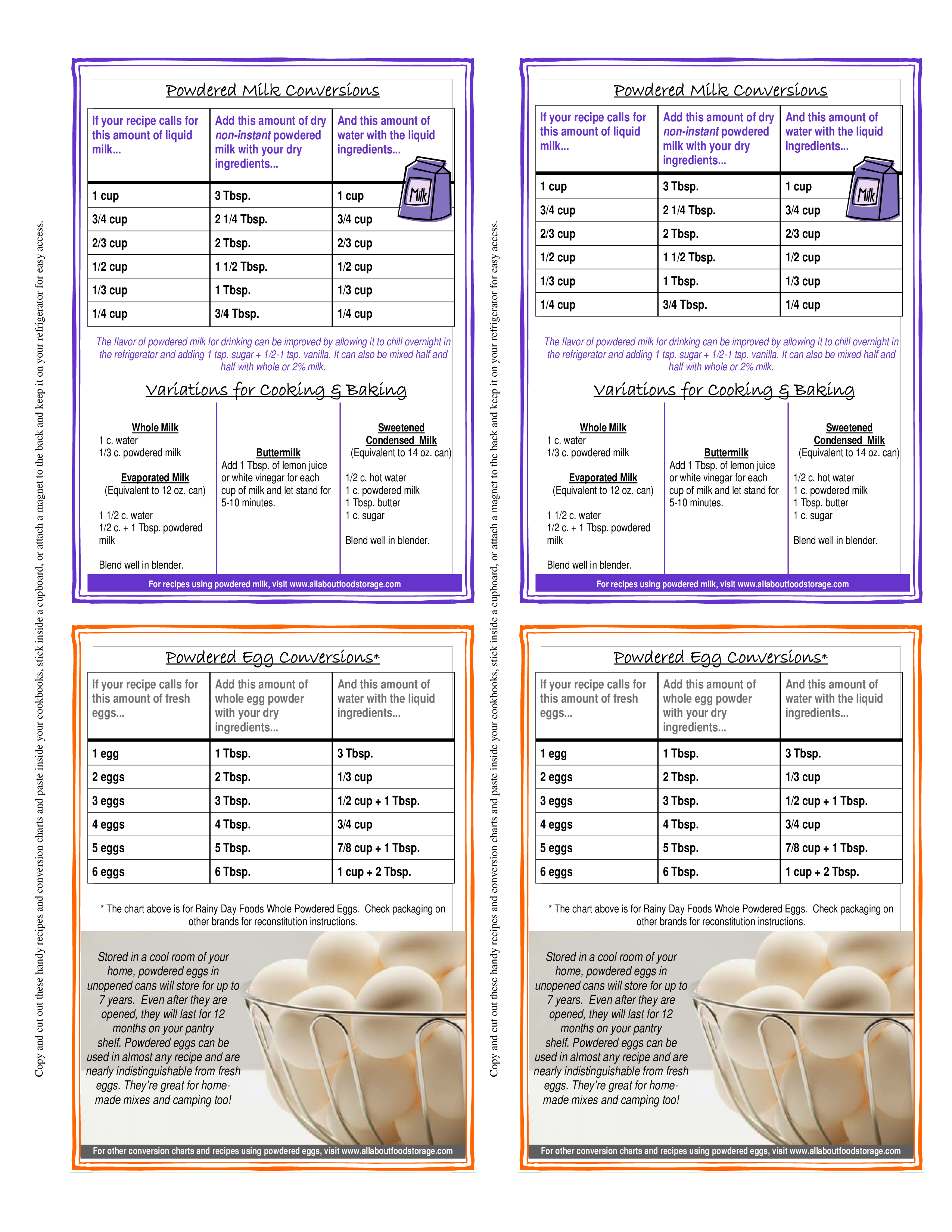 Unit Conversion Chart