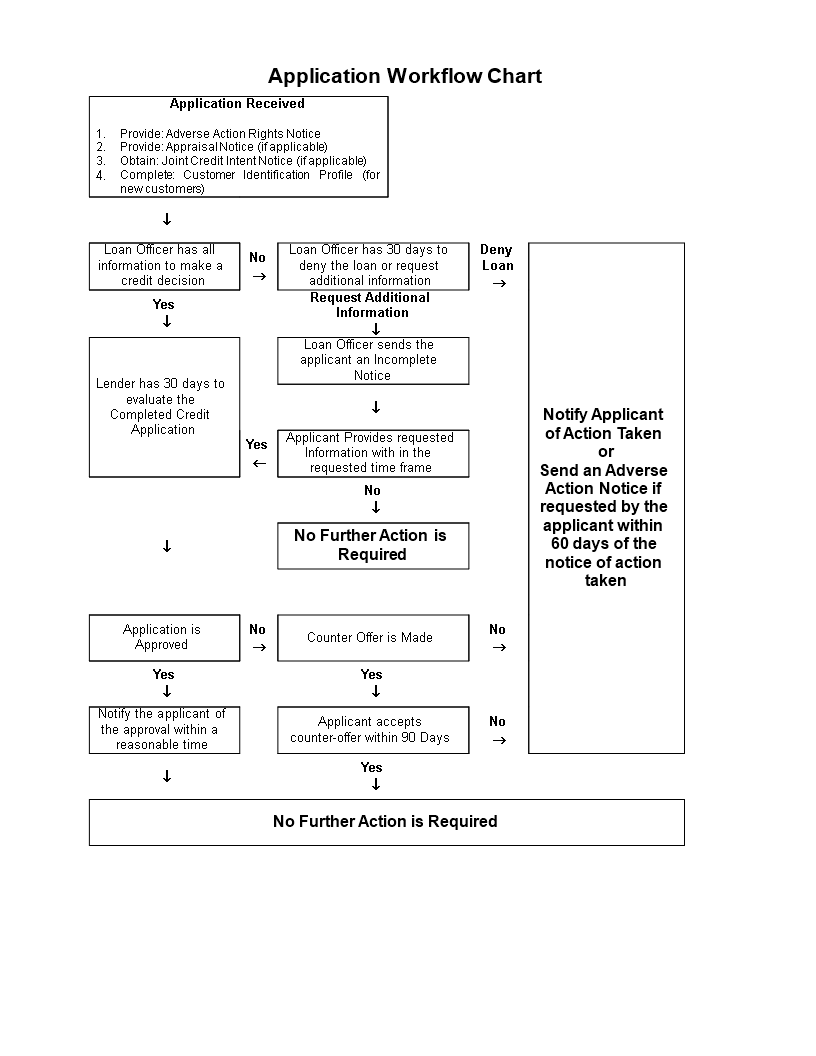 Application Workflow Chart main image