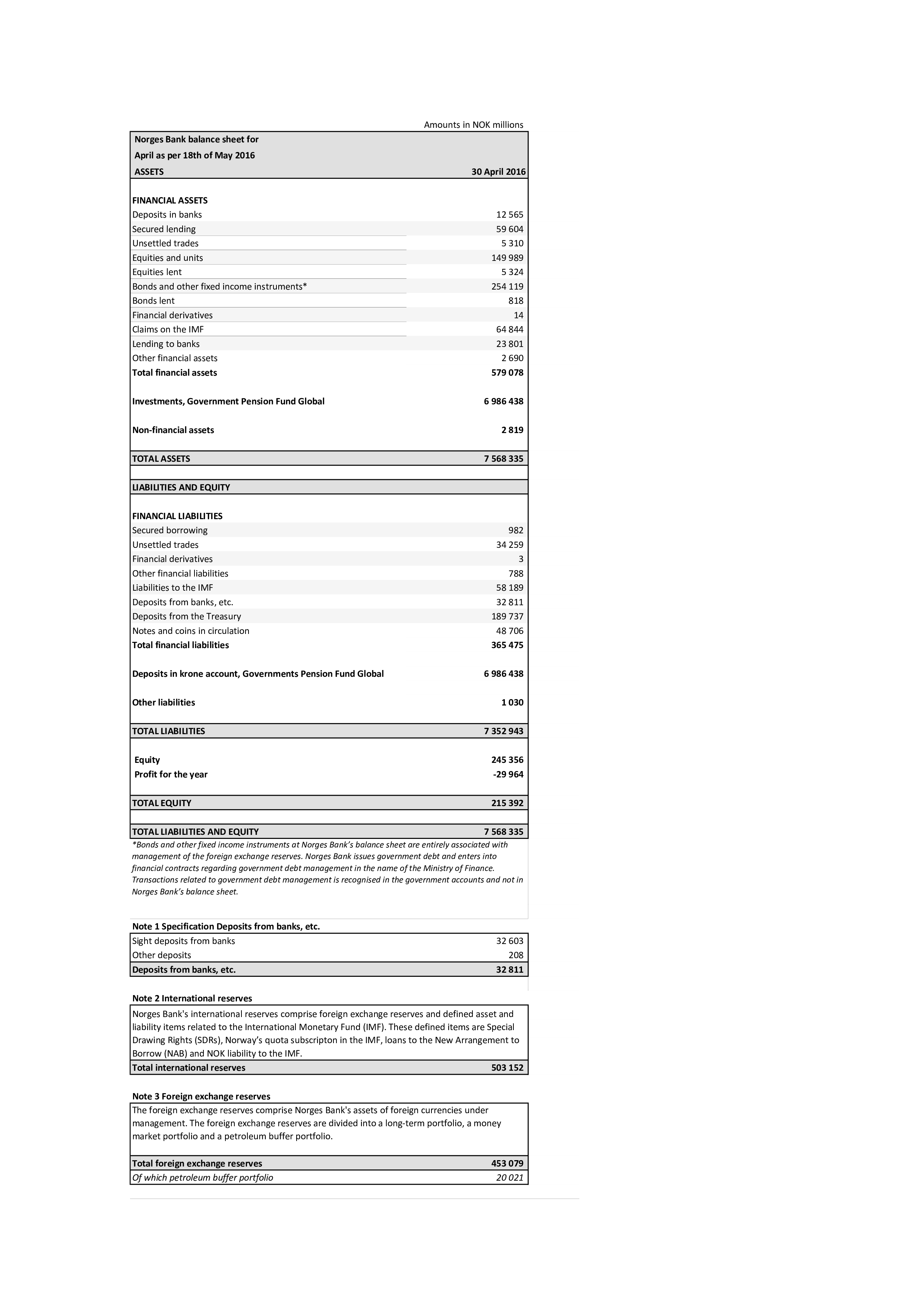 Personal Balance Sheet For Bank main image