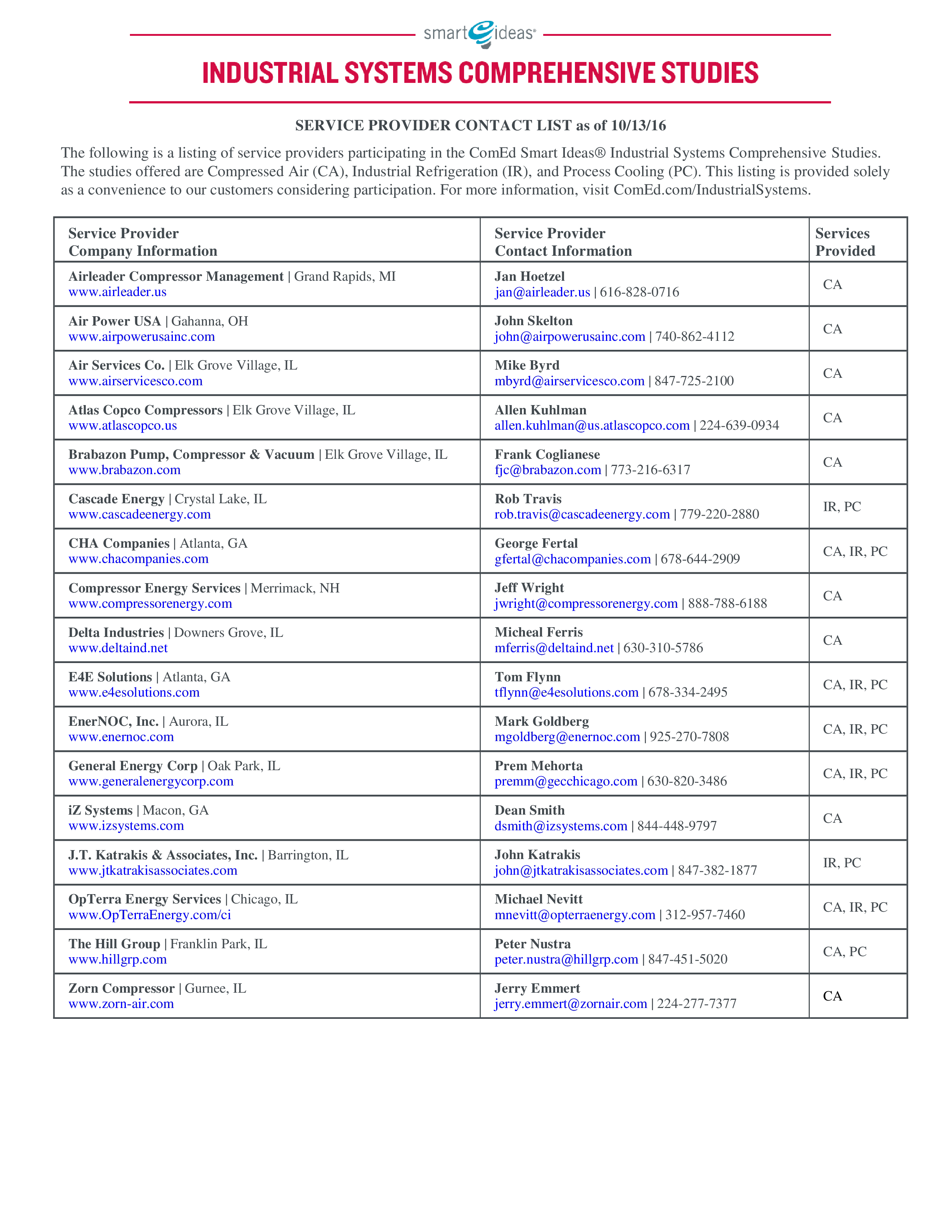 service provider contact list Hauptschablonenbild