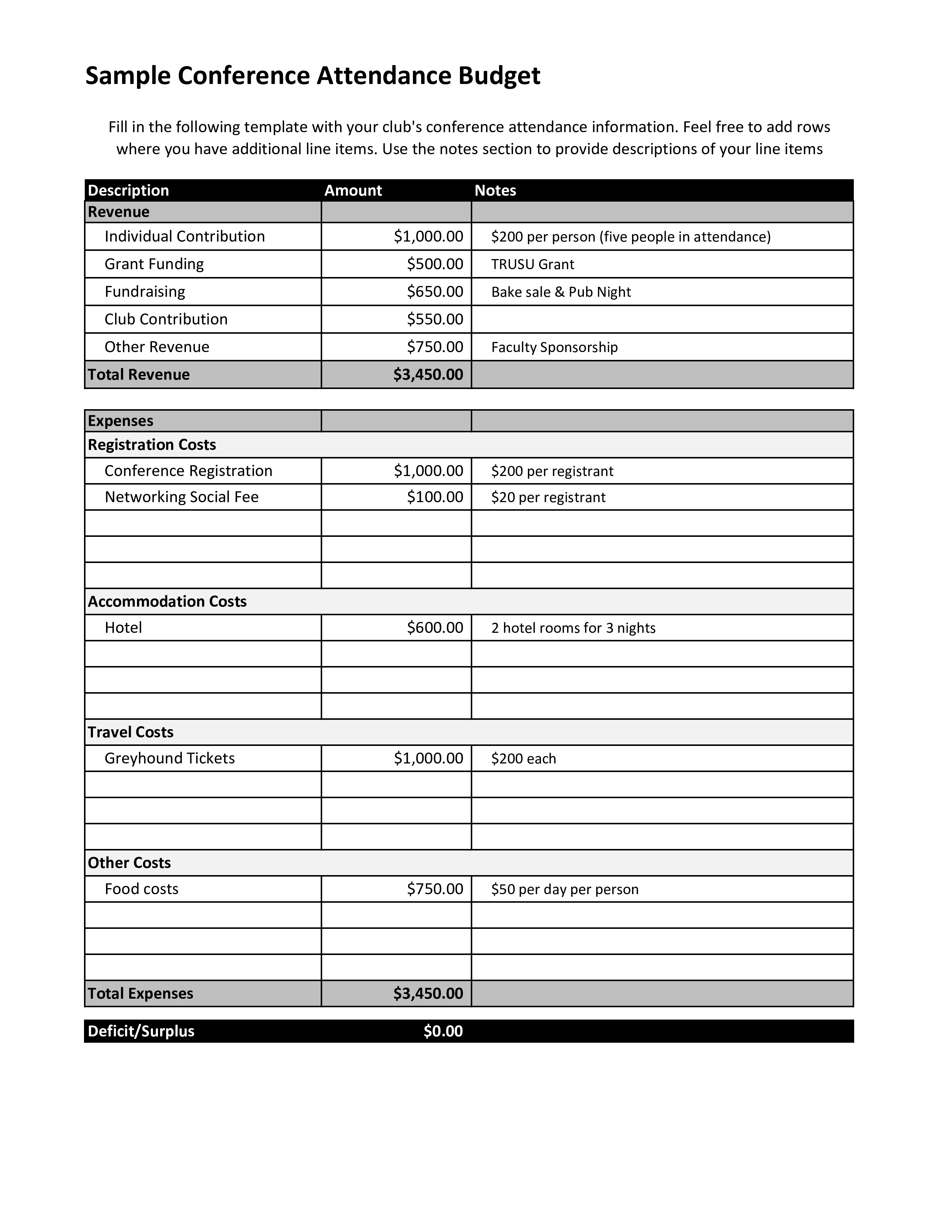 Conference Attendance Budget main image