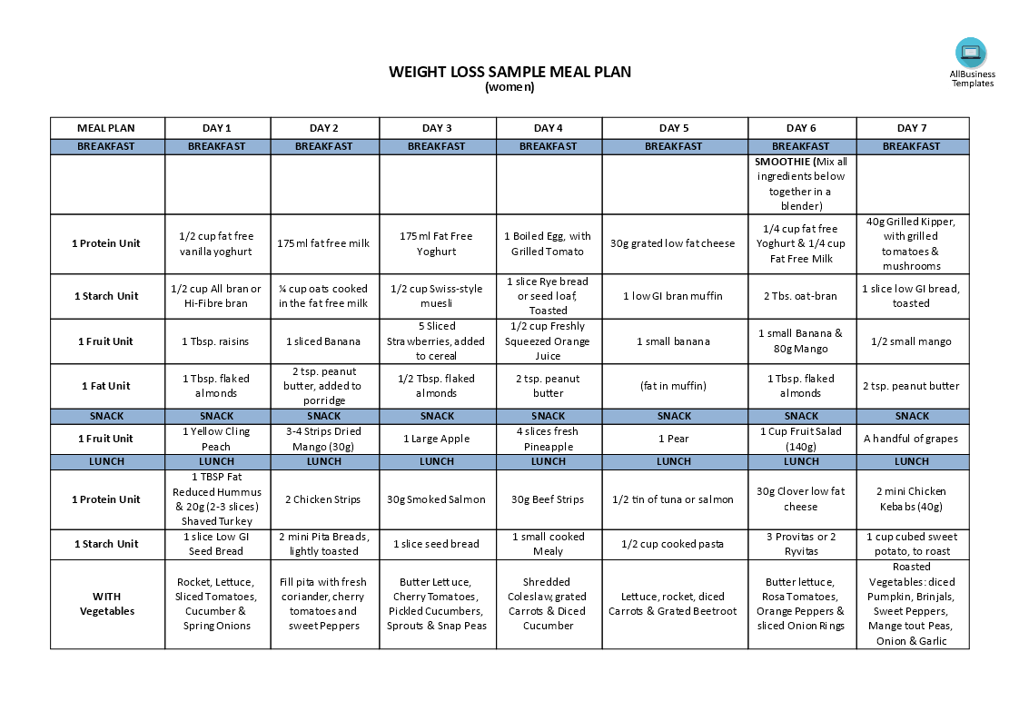 weight loss meal plan template
