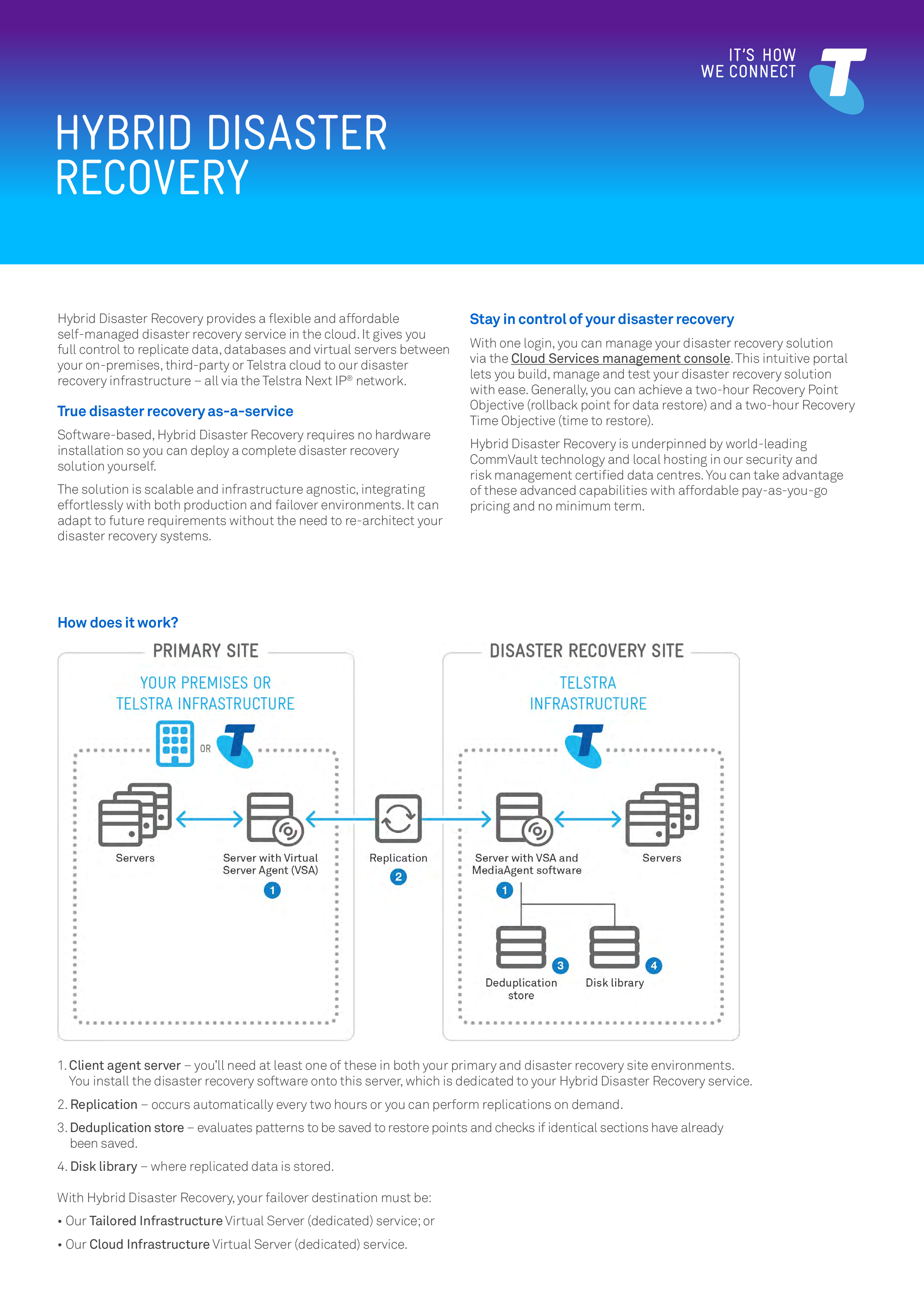 hybrid disaster recovery plan Hauptschablonenbild