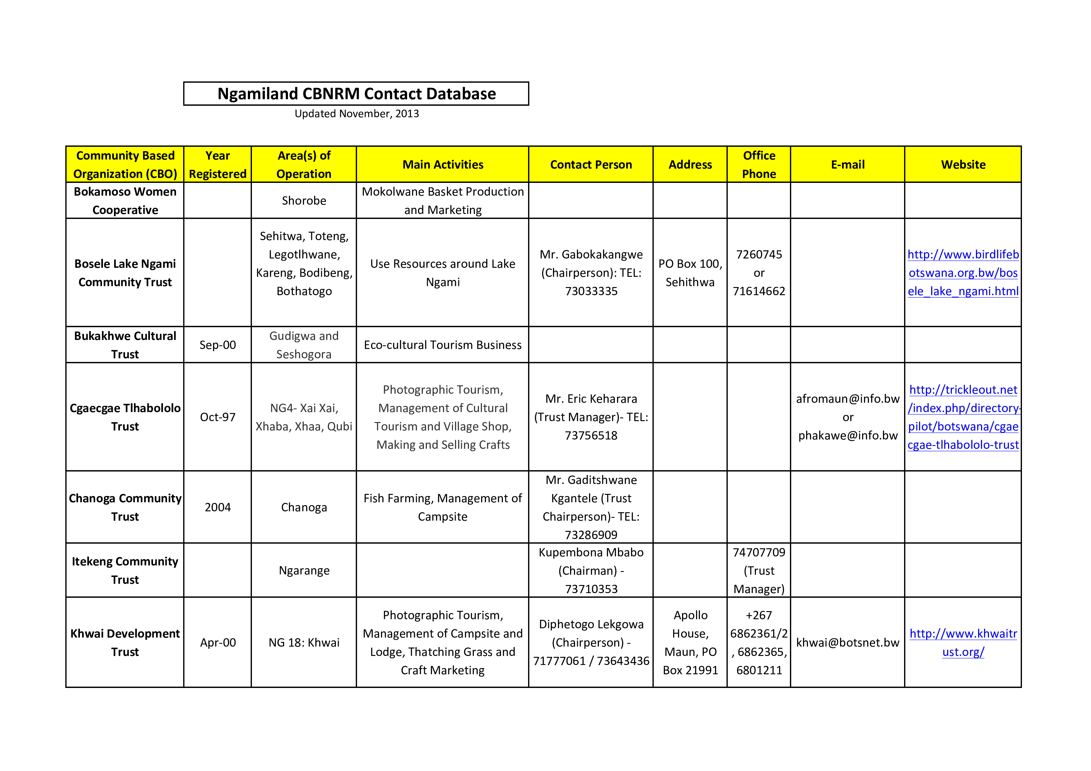 contact database template