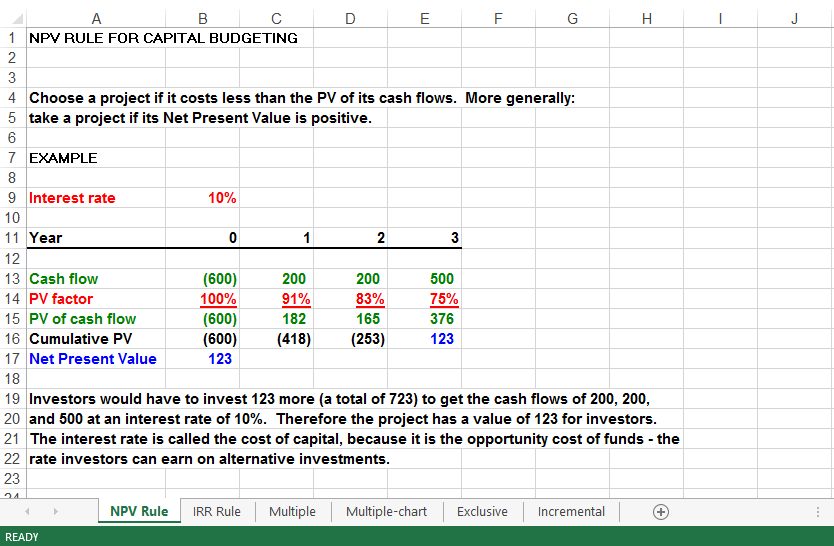 net present value budget template Hauptschablonenbild