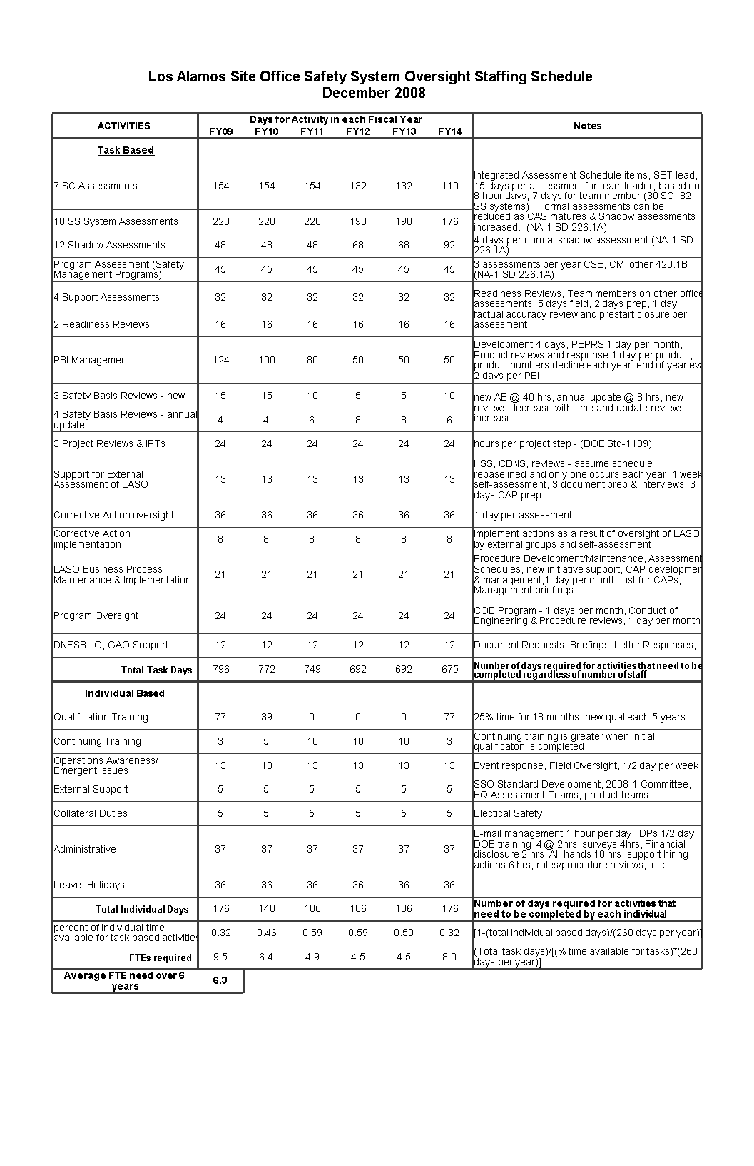 Staffing Schedule main image