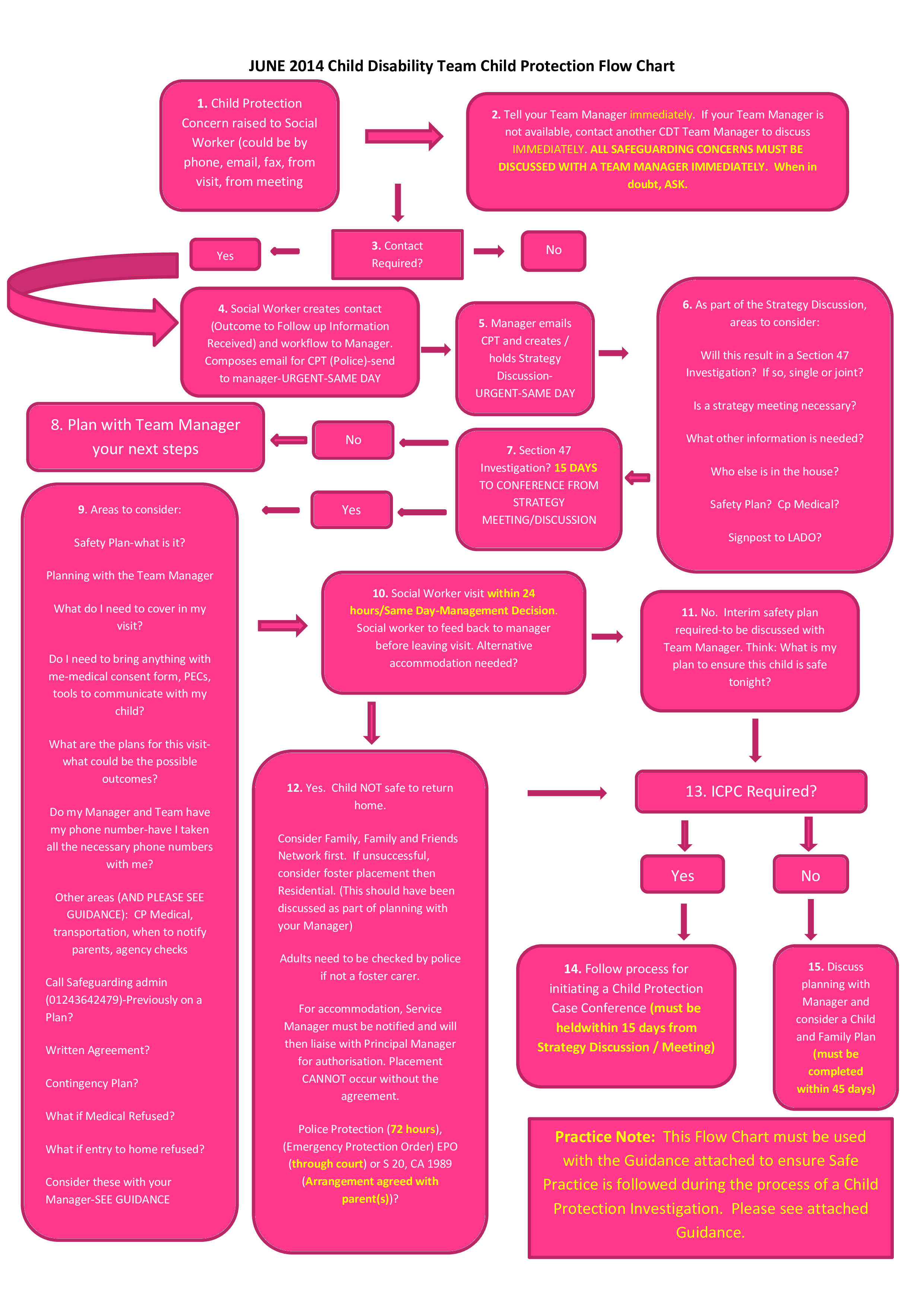 social event flow chart Hauptschablonenbild