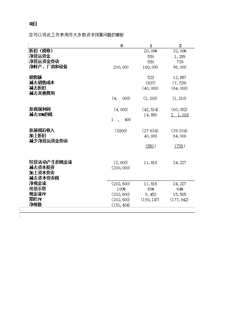 资本预算excel工作表 Hauptschablonenbild