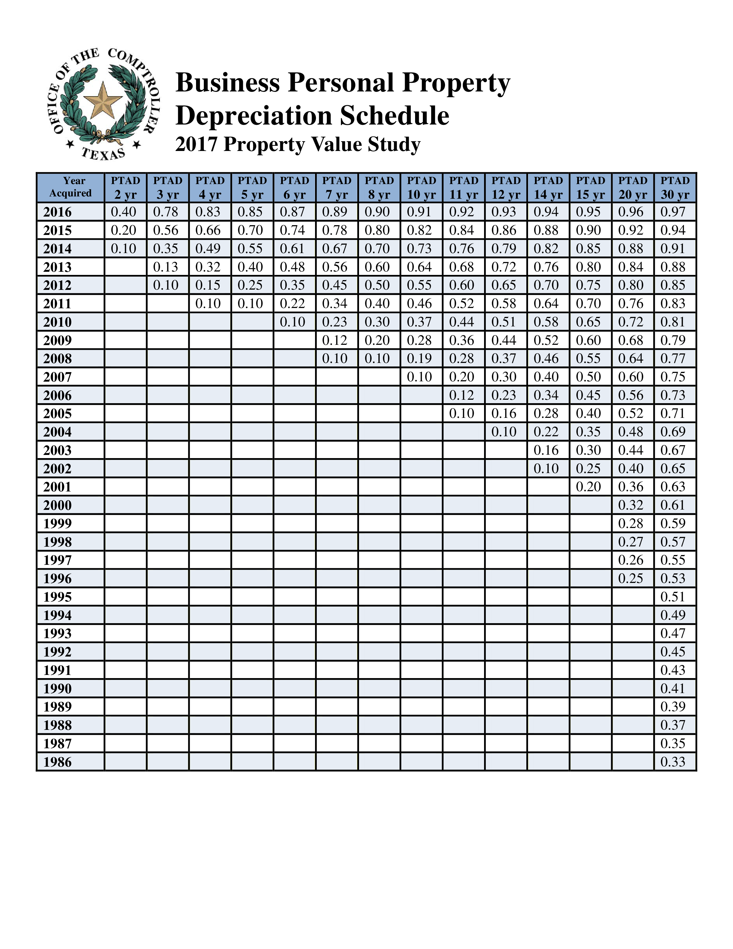 Personal Property Schedule main image