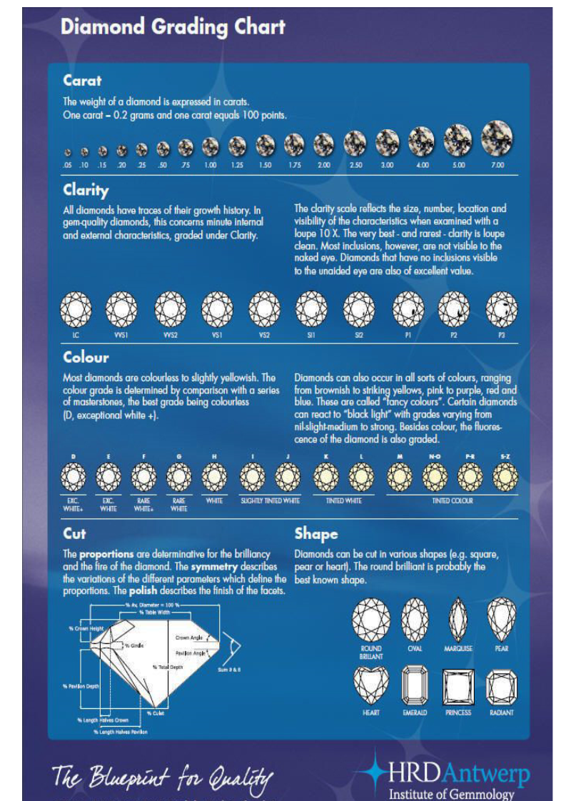 diamond grade chart modèles