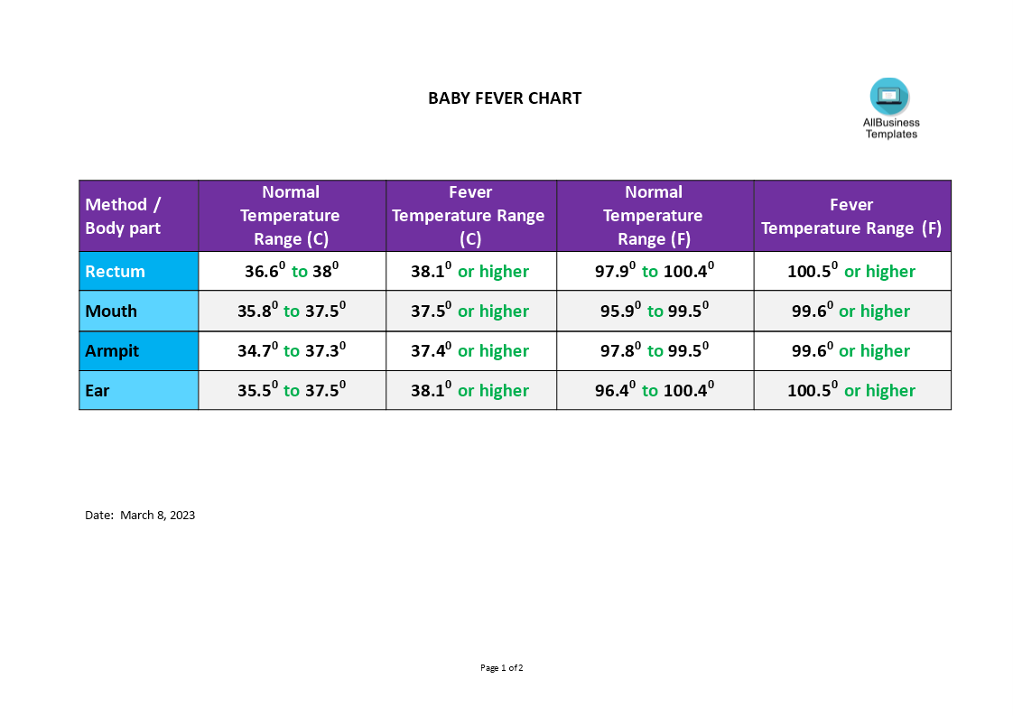 baby fever chart voorbeeld afbeelding 