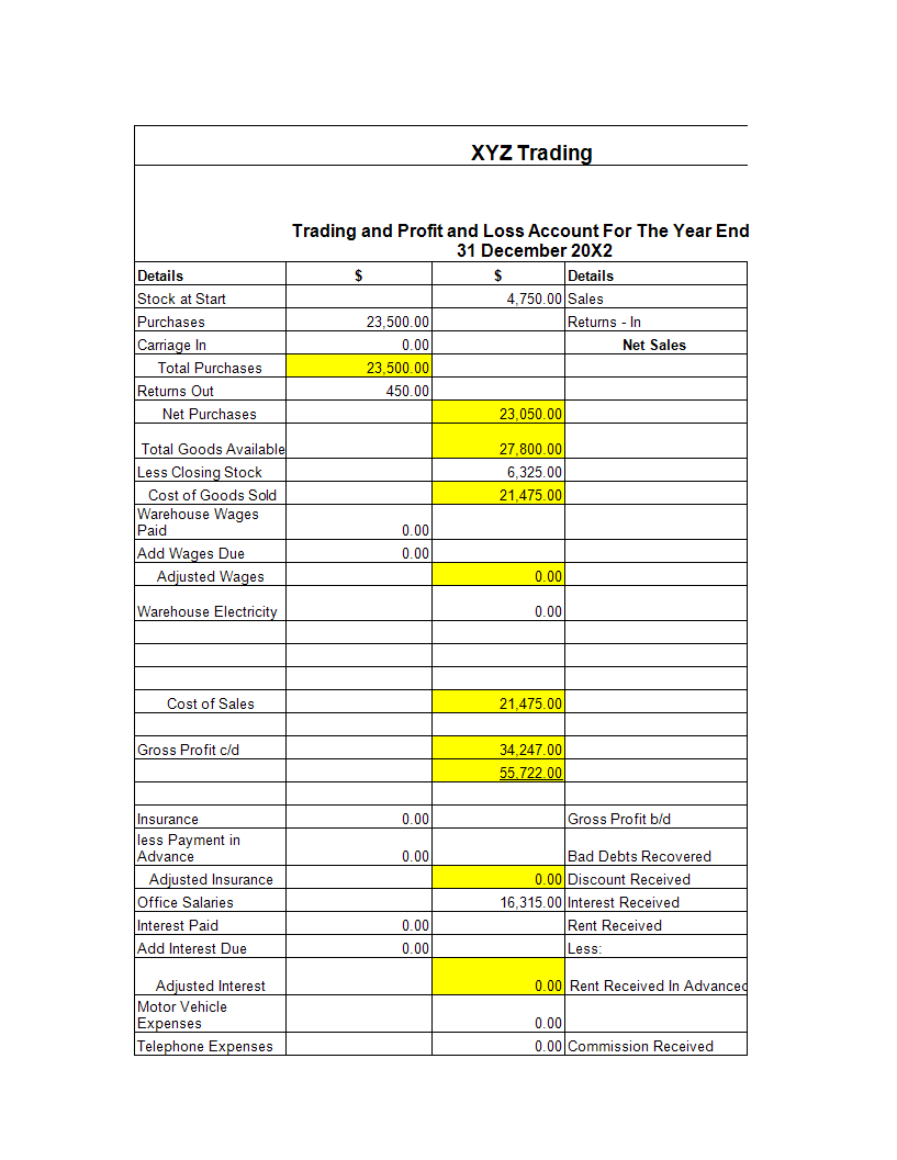 Profit And Loss Excel Worksheet Templates At Allbusinesstemplates