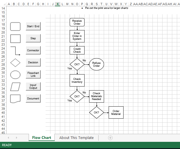 excel flow chart modèles